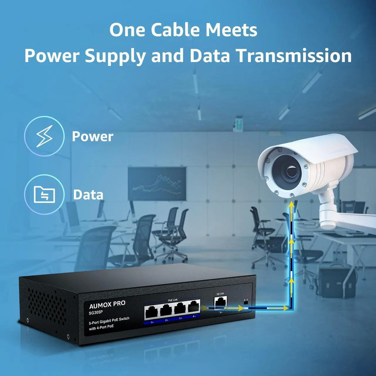 Alt view image 4 of 5 - 5 Port Gigabit PoE Switch,AUMOX PRO SG305P 4 Port PoE Gigabit Ethernet Unmanaged with 1 Uplink Gigabit Ports 78W,Plug and Play,Sturdy Metal Fanless Vlan Network Switch 802.3af/at,Desktop or Wall Mount
