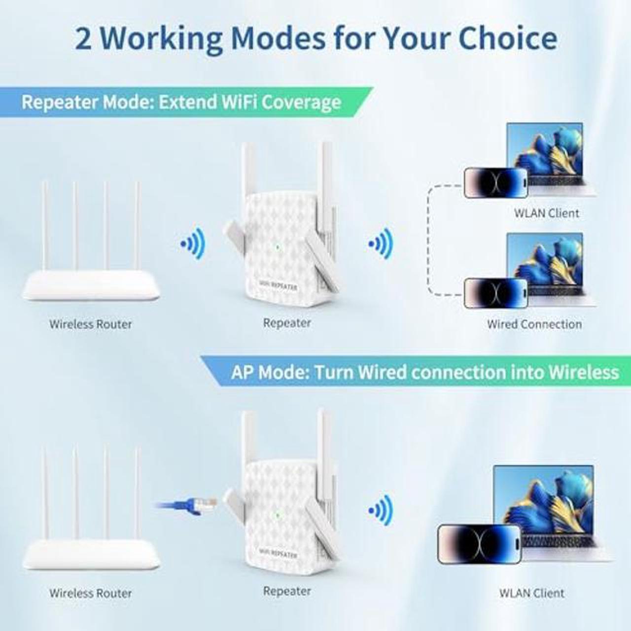 Alt view image 5 of 5 - WiFi Extender Signal Booster, Internet Wireless Repeater for Home Coverage up to 10000sq.ft and 35 Devices, 1200Mbps WiFi Booster with Ethernet Port, Dual Band 2.4G/5G, 4 Antennas