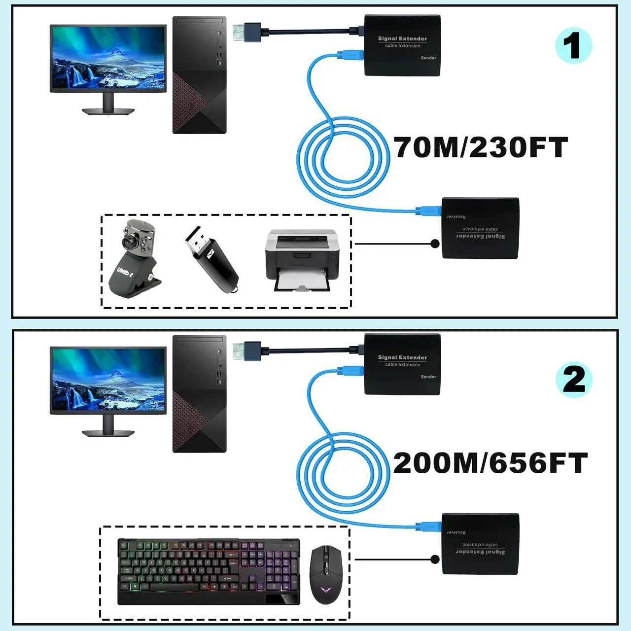 Alt view image 3 of 5 - LornCeng USB Extender Over Ethernet Cat5e/6/7 Up to 656FT(200M), USB RJ45 Extender for Keyboard Mouse Extension, Plug and Play, Hot Swap, Driver Free, Support All Systems, USB1.1 Protocol