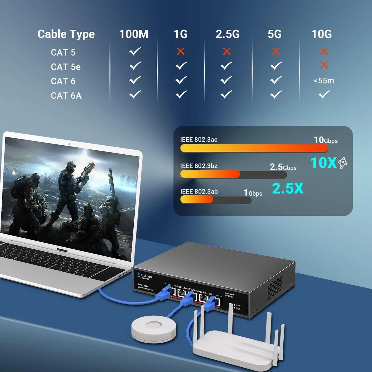 Alt view image 5 of 5 - 5-Port 10Gb Ethernet Switch Unmanaged with 5 x 10G RJ45 Ports, GiGaPlus 10Gbe Network Switch Easy for 10G NAS, PC, WiFi7 Routers, 10G NIC/Adapters. 100Gbps Switching Capacity. Desktop/19-inch Rack