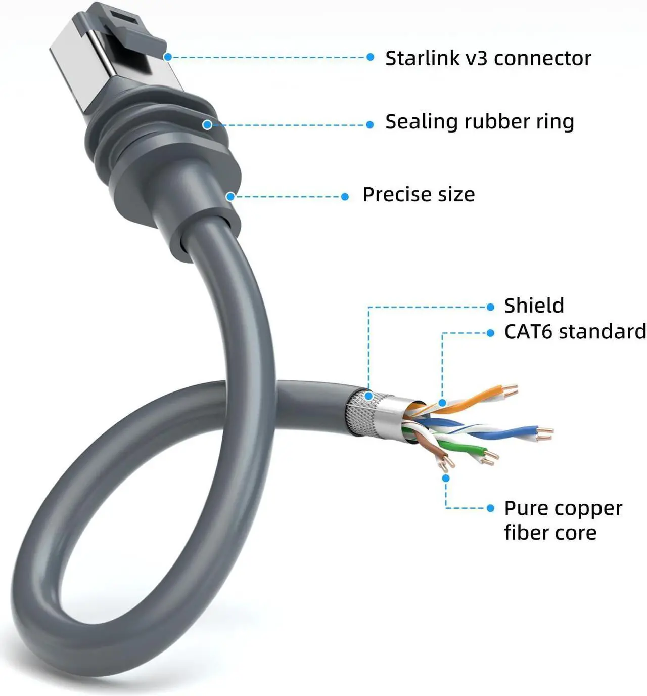 Alt view image 4 of 5 - Starlink gen 3 cable,75ft/23m replacement cable for starlink V3,Standard Actuated Star link cord accessories,SL ethernet cable -Gray
