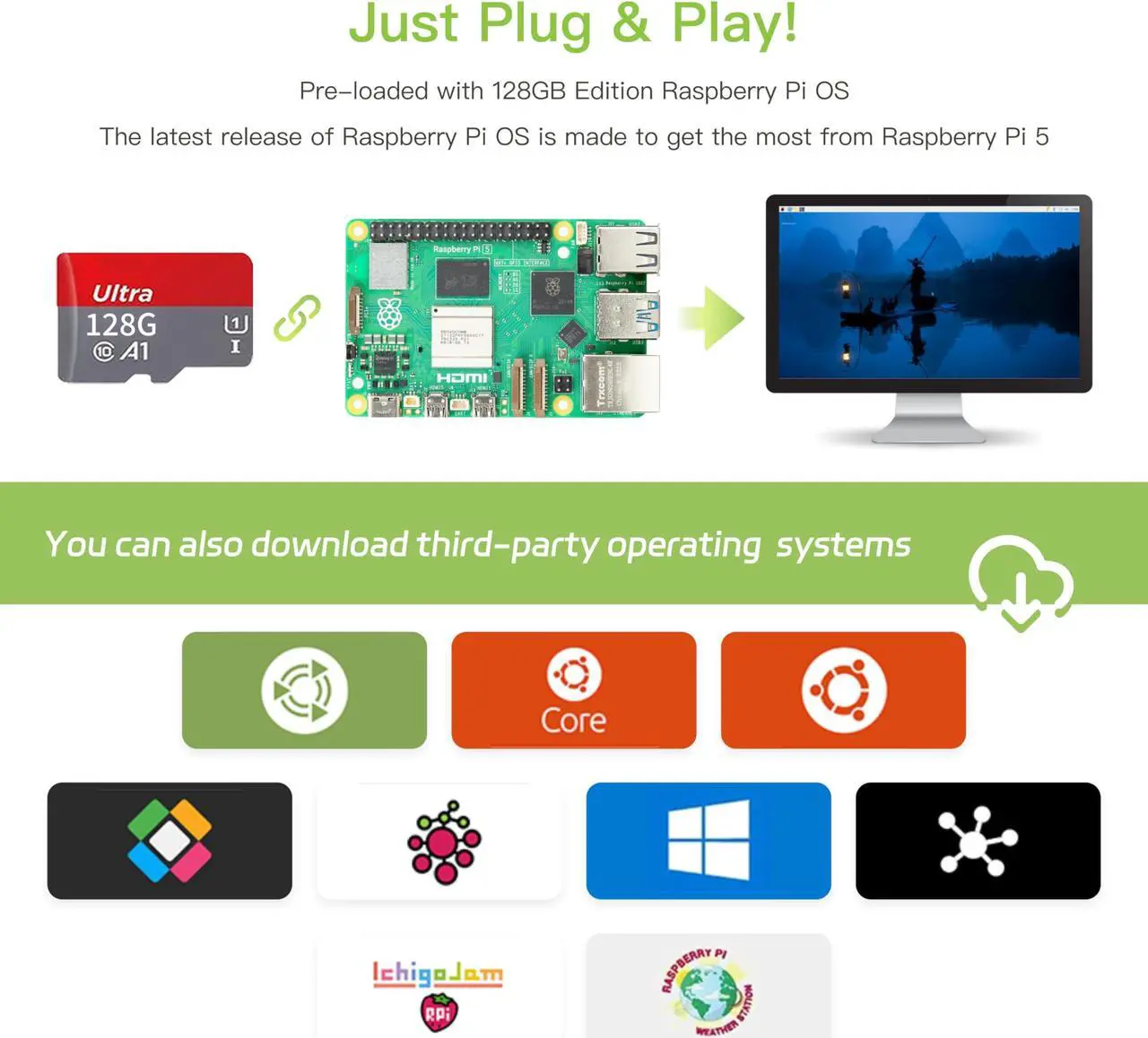 Alt view image 4 of 5 - iRasptek Raspberry Pi 5 Starter Kit 8GB RAM-Pre-Loaded with 128GB Edition Raspberry Pi OS (Aluminum Case)