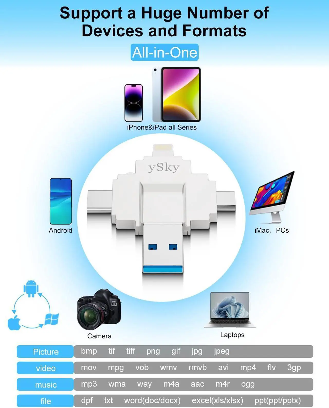 Alt view image 2 of 5 - MFi Certified 512GB Photo Stick for iPhone Flash Drive,4 in1 External Storage Thumb Drive for iPhone Photos Videos Contacts Backup,USB C Memory Stick Flash Drives for iPhone/iPad/Android/PC/MAC