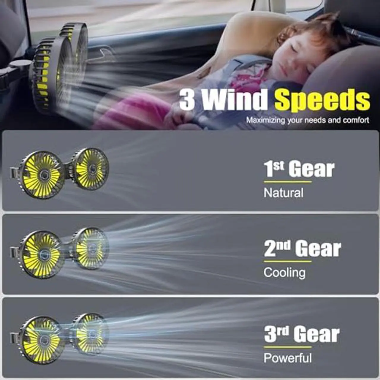 Alt view image 3 of 5 - Car Fan, Dual Heads Car Fan for Backseat USB Car Rear Seat Fan Car Cooling Fan, 3 Speeds 360deg Rotatable Strong Wind Portable USB Fan with Adjustable Clip Electric Car Fans for Vehicles RV SUV Truck