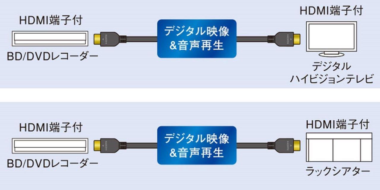 Alt view image 5 of 5 - Panasonic HDMI Cable 4K high Grade HDMI Plug (Type A) = HDMI Plug (Type A) HDMI Cable RP-CHK15(1.5m)