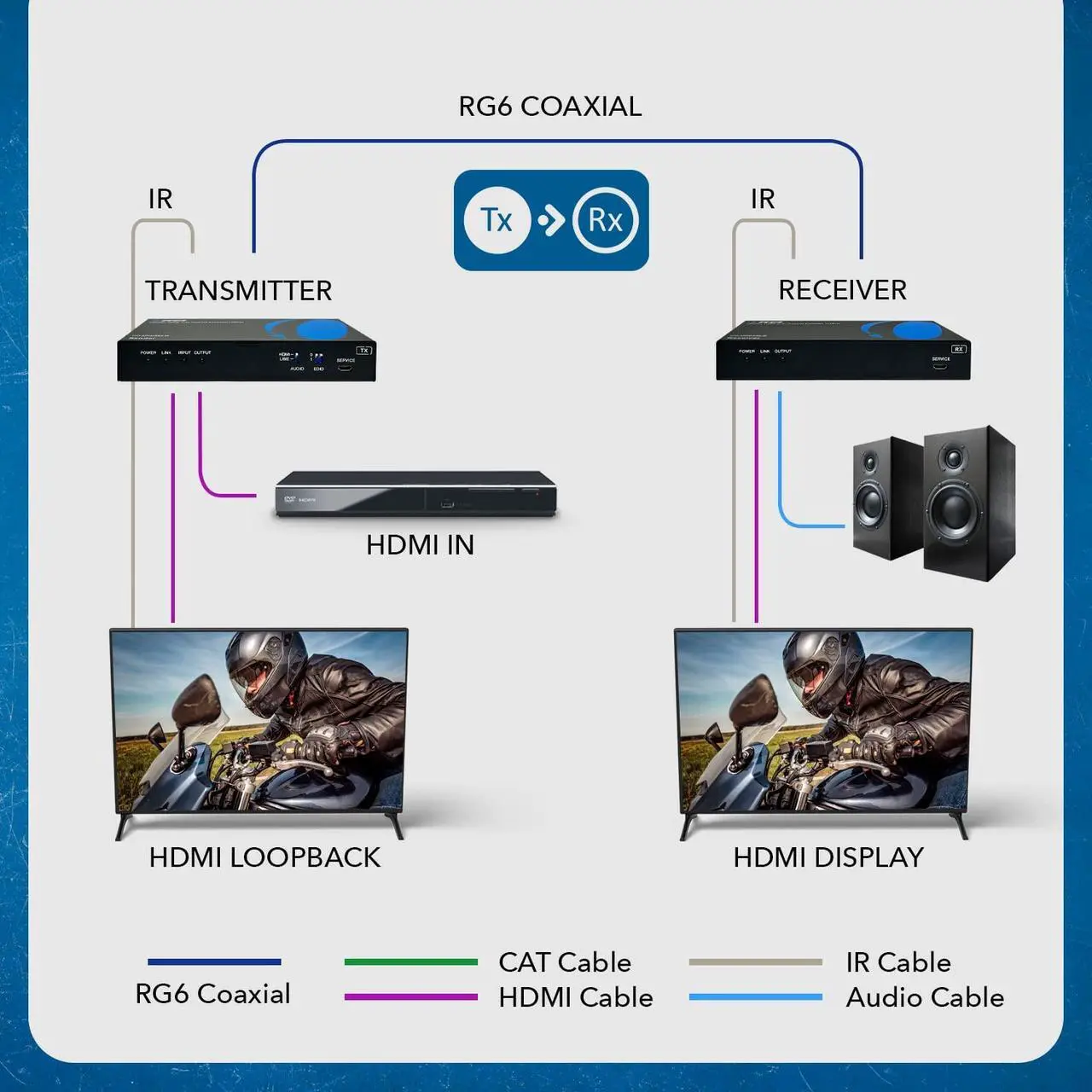 Alt view image 5 of 5 - OREI 4K HDMI over Coax Extender Upto 330 Feet - UltrHD HDMI 2.0 Over Coaxial Cable 75Ohm RG-6 Copper Dual Bidirectional IR Control, Audio Out CO-UHD330-K