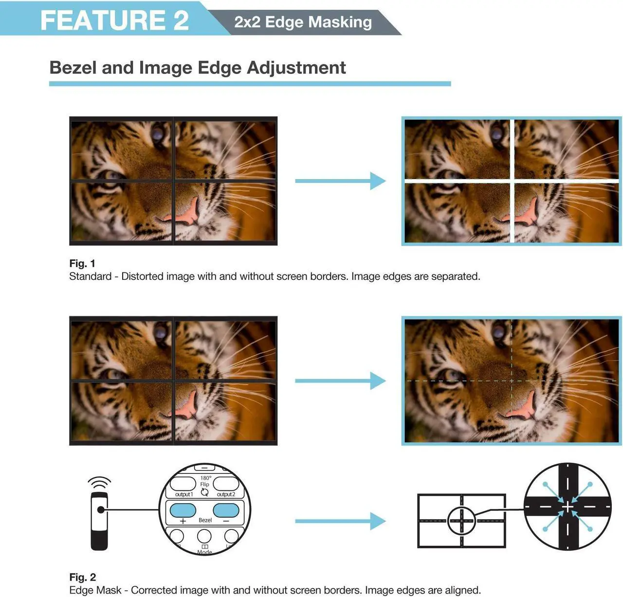 Alt view image 4 of 5 - Expert Connect 2x2 Video Wall Controller | 1080p, HDMI 1.4, HDCP1.4 compliant | HDMI & DVI Inputs; HDMI Outputs | 8 Display Modes - 2x2, 1x2, 1x3, 1x4, 2x1, 3x1, 4x1 | Cascading - 2x4, 2x8