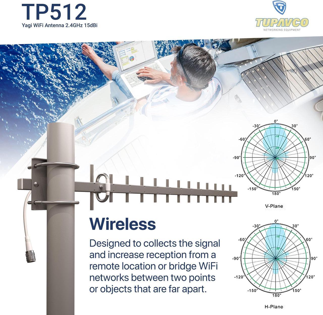 Alt view image 5 of 5 - Yagi WiFi Antenna 2.4GHz (15dBi) Outdoor Directional Signal (H:30deg V:25deg) Long Distance Range (High-Gain Weatherproof) Wireless Network (Pole Mount) N-Female Pigtail Connector Tupavco TP512