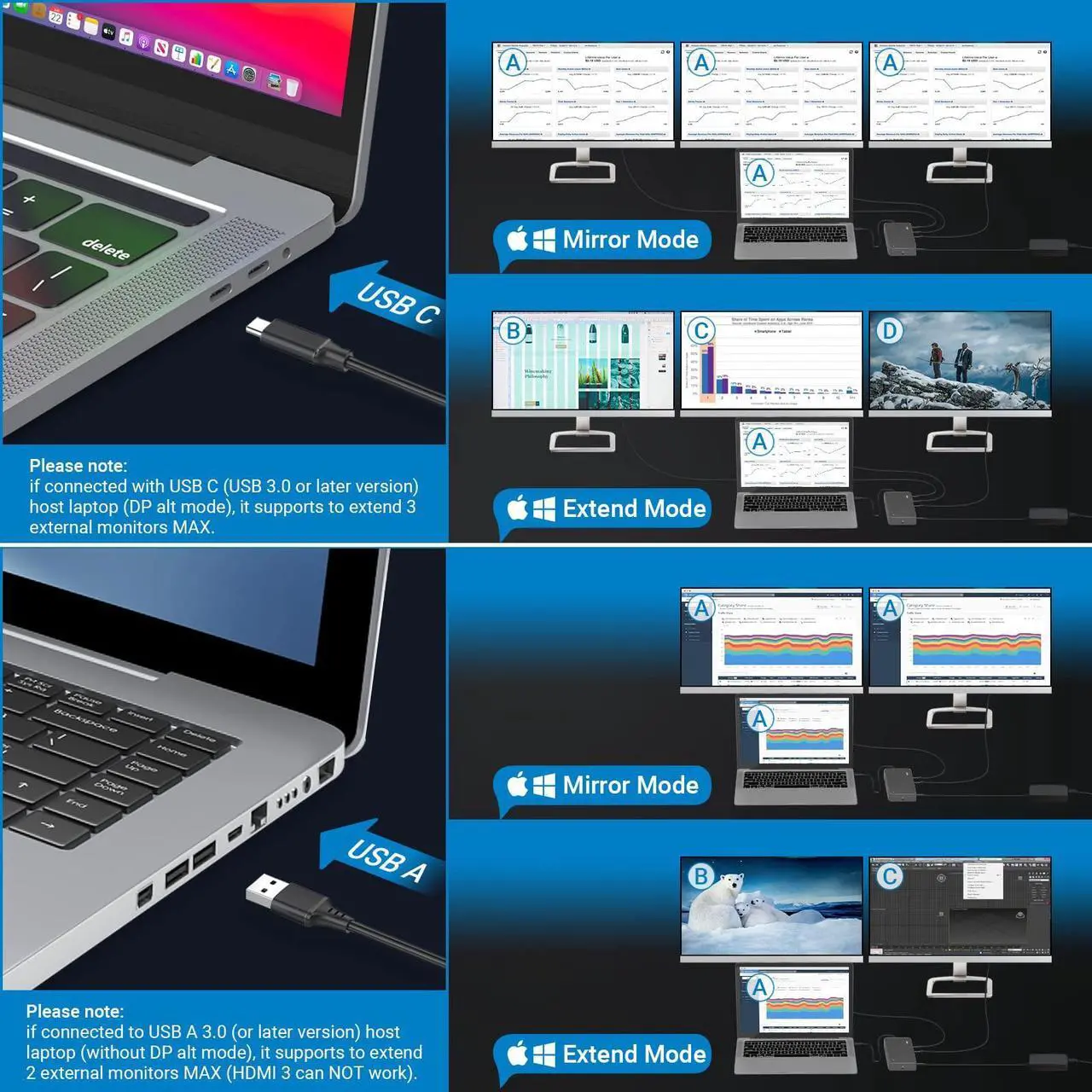 Alt view image 4 of 5 - AUIMCE DisplayLink Docking Station 3 Monitors with 130W Power Supply,15 in 1 USB C Triple 4K Display Dock for M1 M2 M3 M4 Thunderbolt MacBook Pro/Air and USB-C/A Port Windows Laptops (3 HDMI, 2 DP)