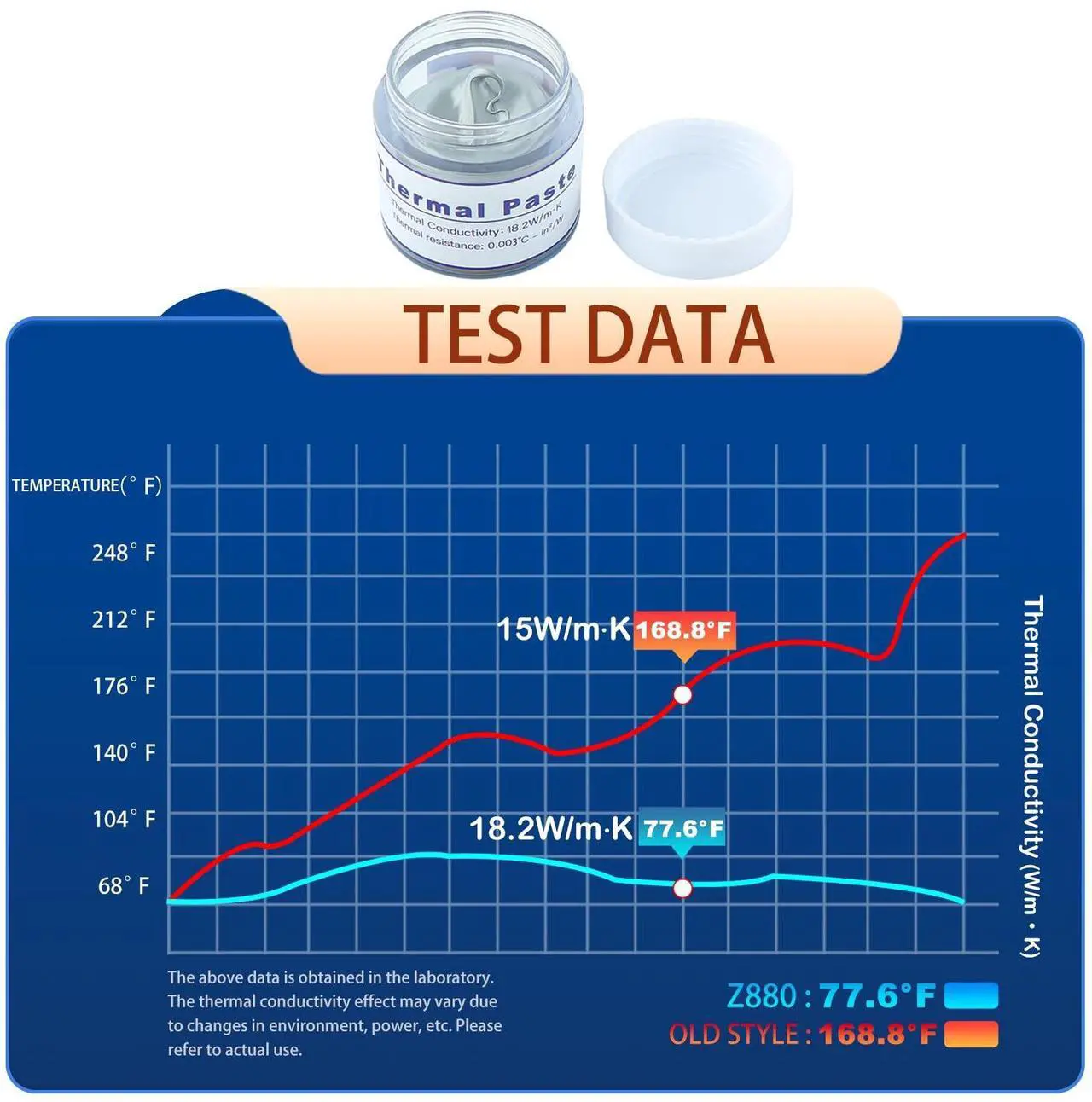 Alt view image 2 of 5 - CPU Thermal Paste Kit 20g High Performance 18.2W/MK Thermal Compound for PS4/5 GPU Computer Assembly Chipset Cooling