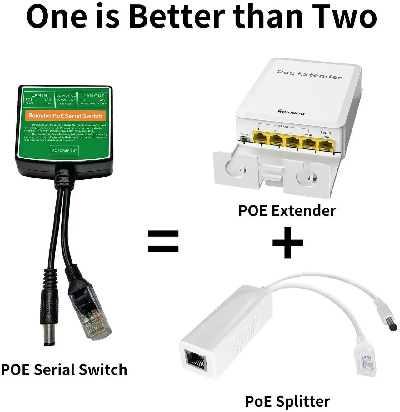 Alt view image 4 of 5 - PoE Injector Adapter with 4 PoE Splitters 5.5x2.1mm 12V2A Output, PoE Serial Splitter Kit Comply IEEE 802.3af/at Standard, Total Distance Up to 1312 ft for Non-PoE Devices. (PoE Serial Switch Indoor)