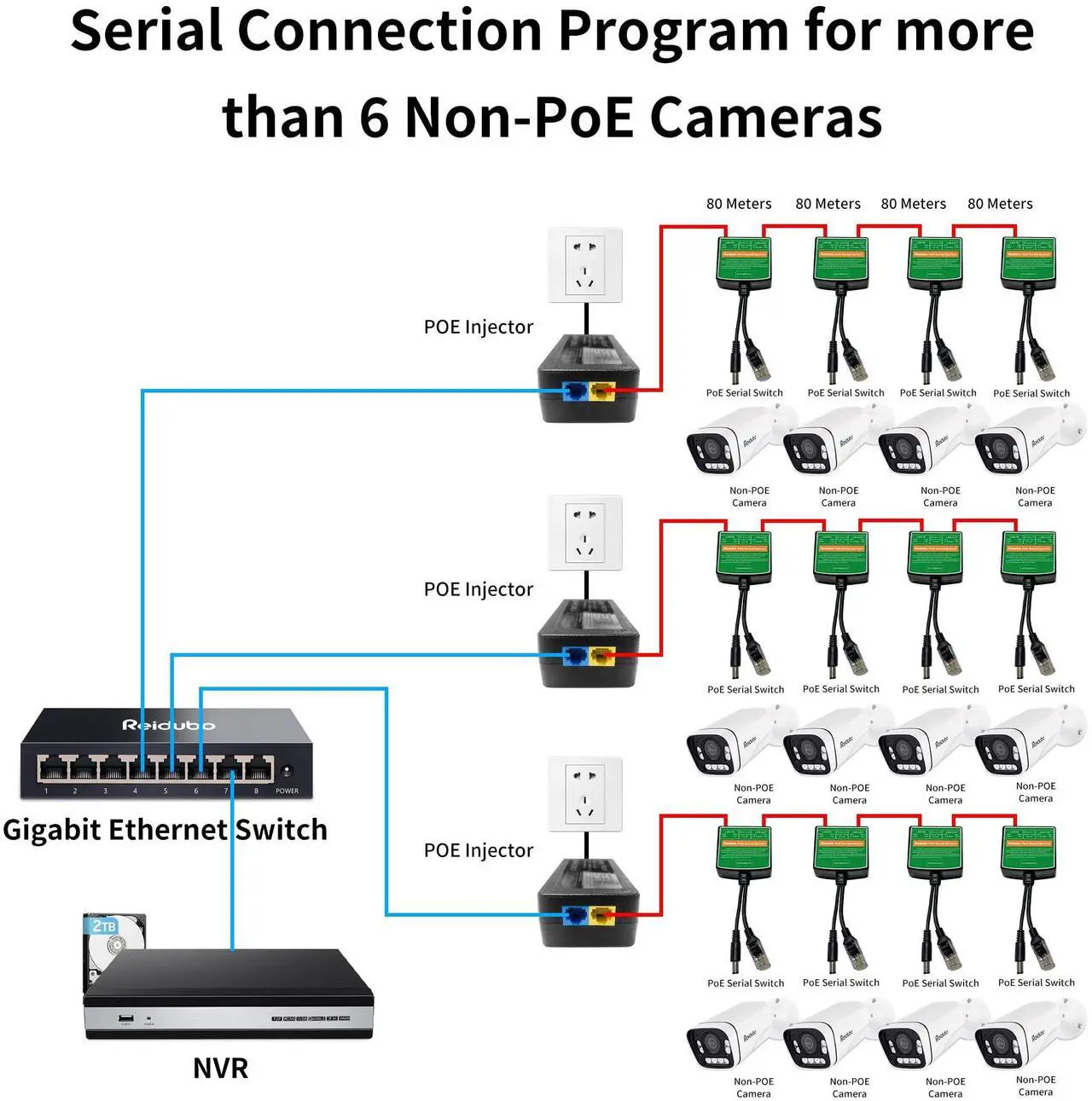 Alt view image 3 of 5 - PoE Injector Adapter with 4 PoE Splitters 5.5x2.1mm 12V2A Output, PoE Serial Splitter Kit Comply IEEE 802.3af/at Standard, Total Distance Up to 1312 ft for Non-PoE Devices. (PoE Serial Switch Indoor)