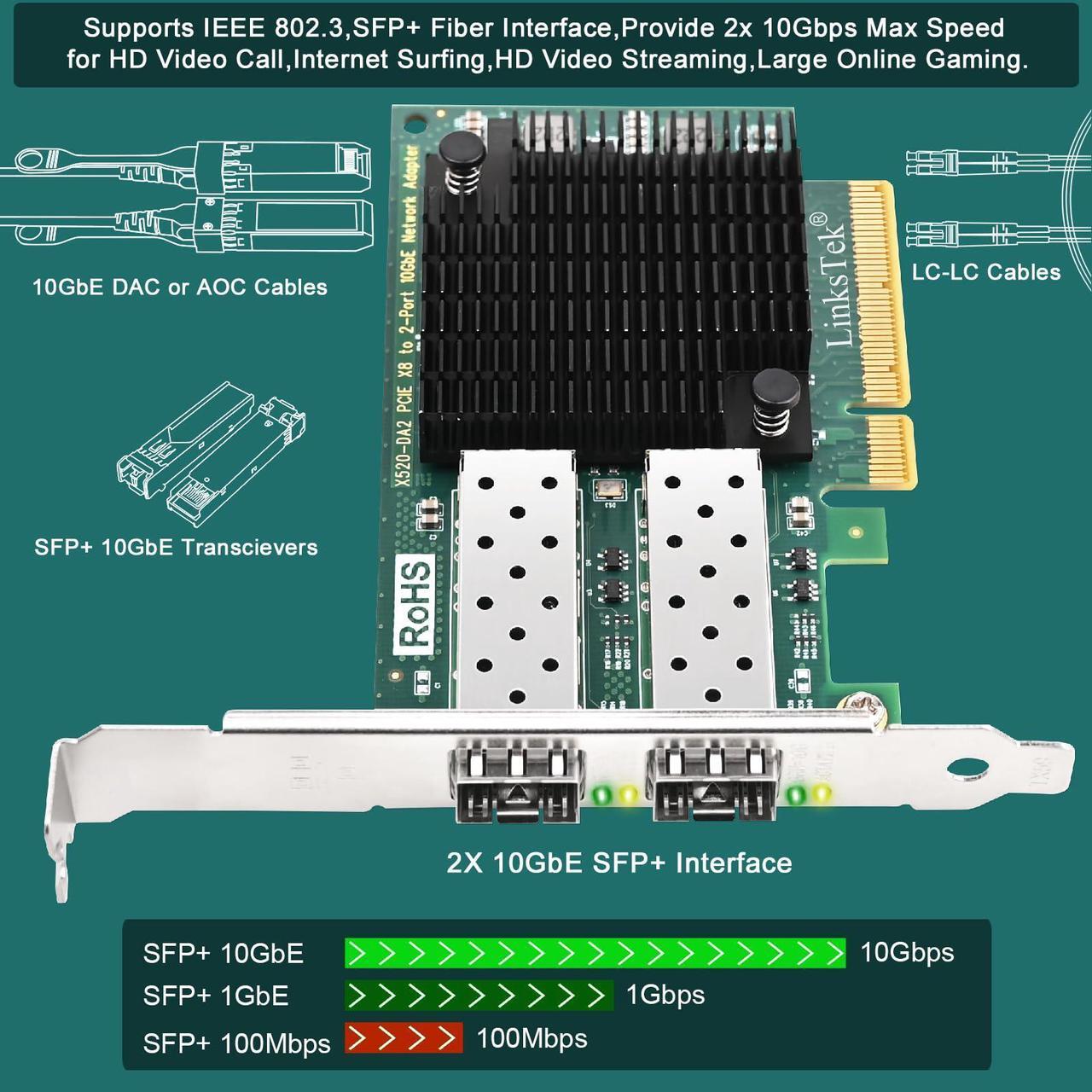 Alt view image 3 of 5 - LinksTek X520-DA2 2X 10GbE SFP+ Fiber Ports Converged Ethernet Adapter for Servers, NAS and Desktop PCs. Intel 82599ES 10Gbps Ethernet Controller, PCIE X8 to 2X 10GbE SFP+ NIC Card (X520-DA2)