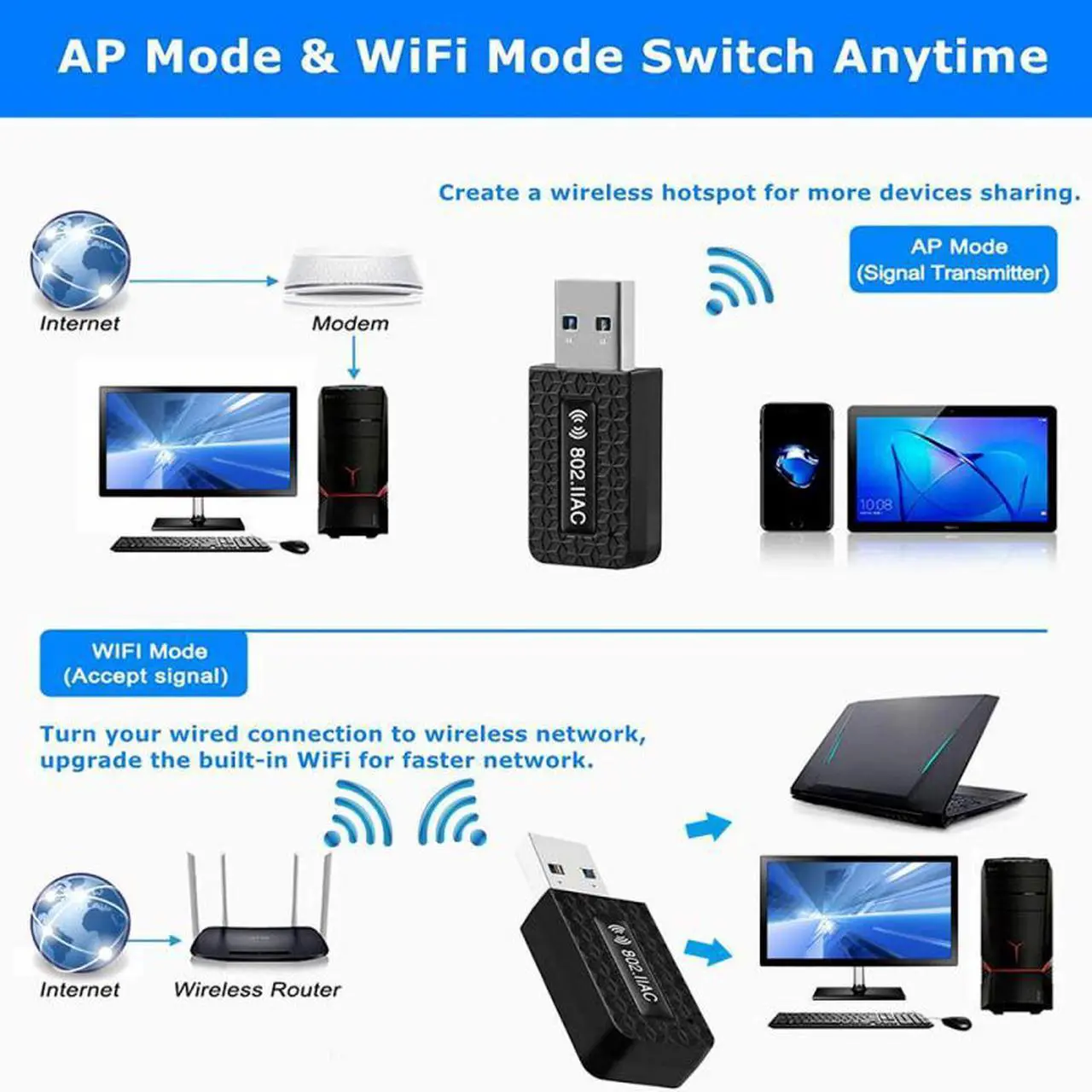 Alt view image 4 of 7 - 1300Mbps USB3.0 Wireless WiFi Adapter Dongle Dual Band 5G/2.4G Desktop Laptop PC