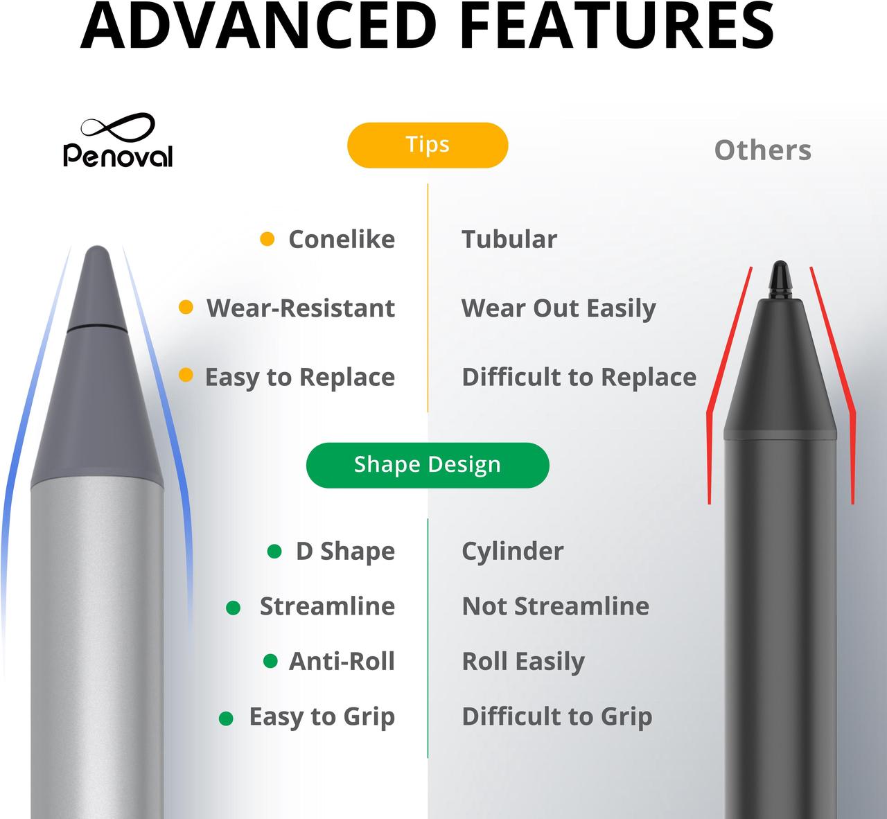 Alt view image 4 of 13 - Penoval USI2.0 Stylus Pen for Chromebook, 4096 Levels Pressure for Lenovo chromebook Duet, ASUS chromebook C436, HP chromebook X360 12b, HP chromebook X360 14b Google Pixel Tablet, USI2.0