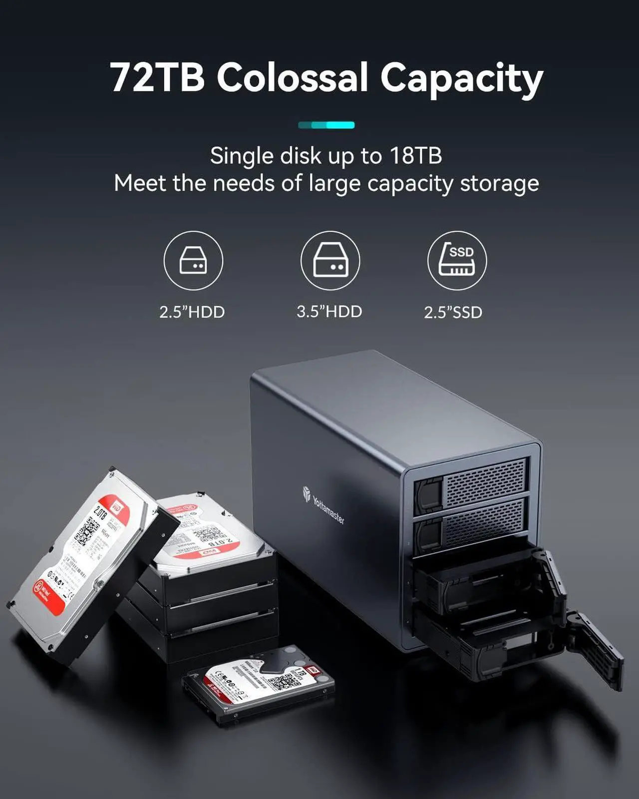 Alt view image 2 of 7 - Yottamaster 10Gbps 4 Bay Type-C Hard Drive Enclosure Daisy Chain, External HDD Enclosure Support 2.5" &3.5" SATA HDD/SSD up to 4X18TB, Daisy Chain DAS Support 216TB Storage Expansion Non-RAID [FS4C3]