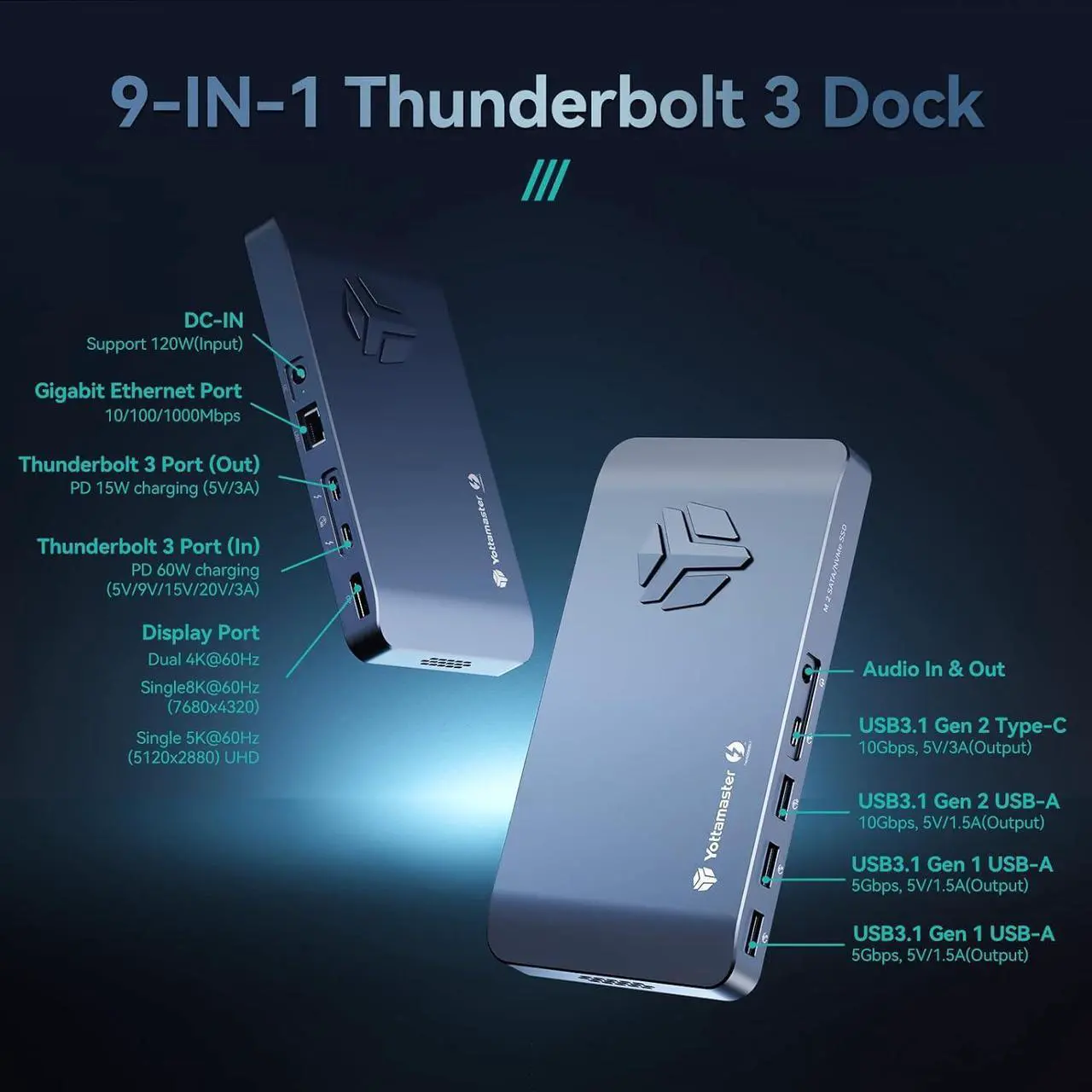 Alt view image 6 of 7 - Thunderbolt 3 Dock with Dual M.2 Slot-2800MB/s, Yottamaster Thunderbolt 3 Hub with Cooling Fan- Support Dual 4K Display, 2 Thunderbolt 3, DP, 120W PD, Ethernet, USBA USBC 10Gbps, Audio [MS5]