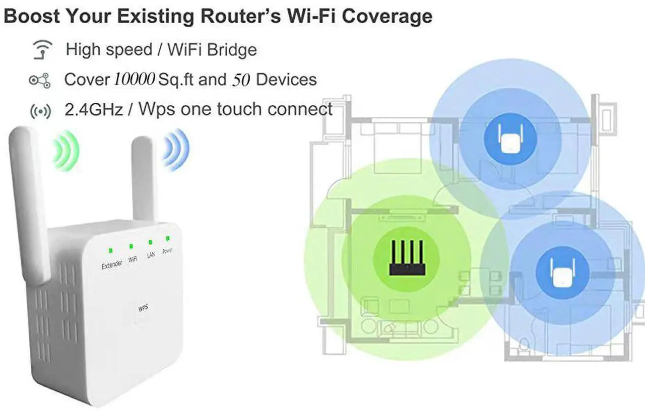Alt view image 7 of 7 - High Perforamnce WiFi Extender, 2025 Fastest WiFi Booster, WiFi Extenders Signal Booster for Home, Internet Booster WiFi Repeater Covers Up to 10,000 Sq.ft and 50+ Devices,White