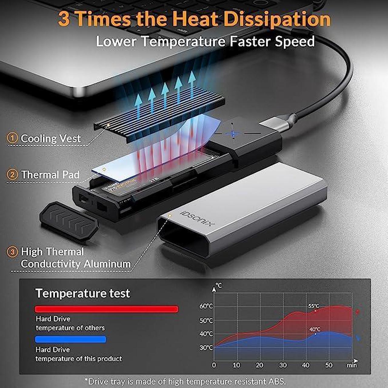 Alt view image 3 of 6 - iDsonix M.2 NVMe PCIe SSD Enclosure Adapter[Tool Free][Aluminum], NVMe to USB C 3.2 Gen 2 10Gbps NVMe PCIe External Enclosure, Supports M-Key/B+M Key, with UASP Trim for 2230/2242/2260/2280 SSD
