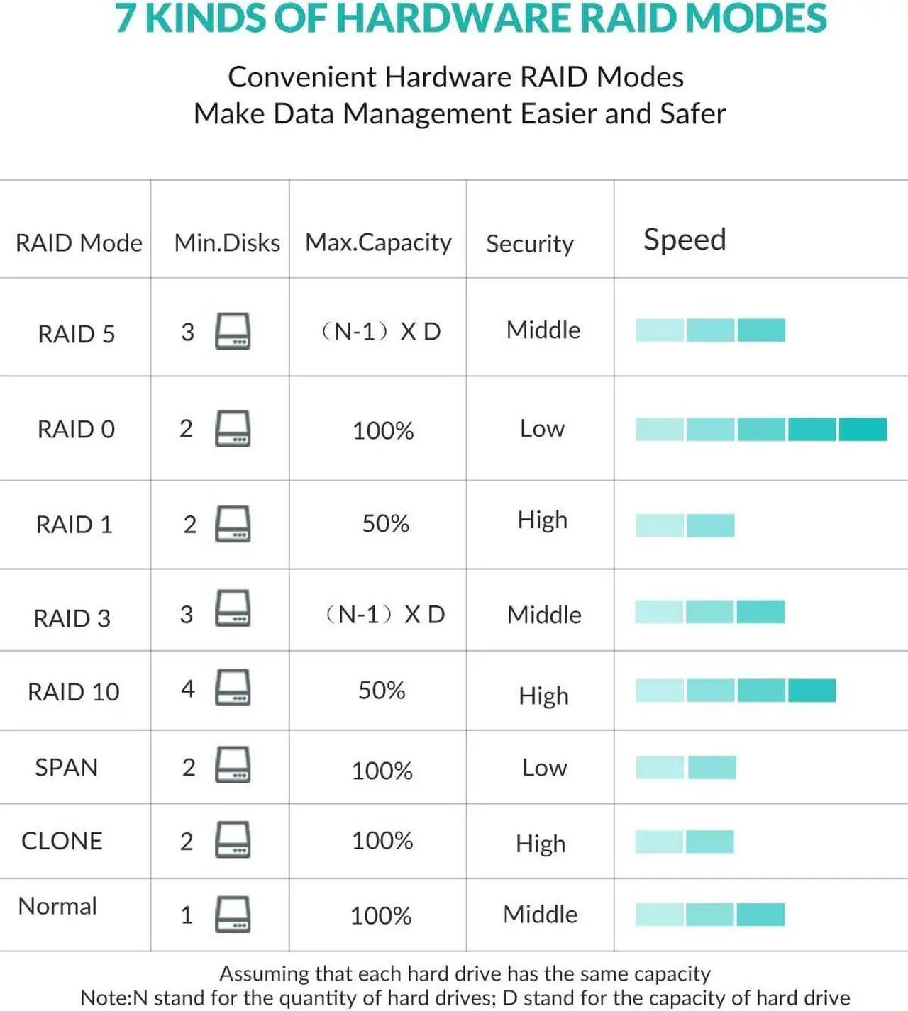 Alt view image 7 of 7 - Yottamaster 5 Bay RAID External Hard Drive Enclosure 2.5" 3.5" USB3.0 to SATA HDD SSD Enclosure,Support 90TB & RAID 0/1/5/10/JBOD RAID Mode Hard Drive RAID Storage for NAS Expansion