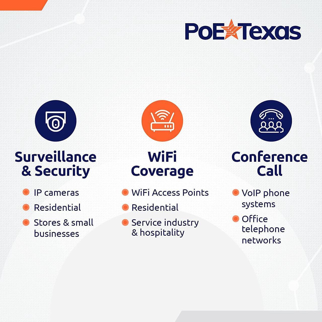 Alt view image 4 of 6 - Poe Texas PoE Injector - Single Port Power Over Ethernet Passive PoE Adapter - 10/100/1000 Gigabit Data - Includes 48V 15W Power Supply - Wall Mounting Plug & Play for Home Office, VoIP Phone, WiFi AP