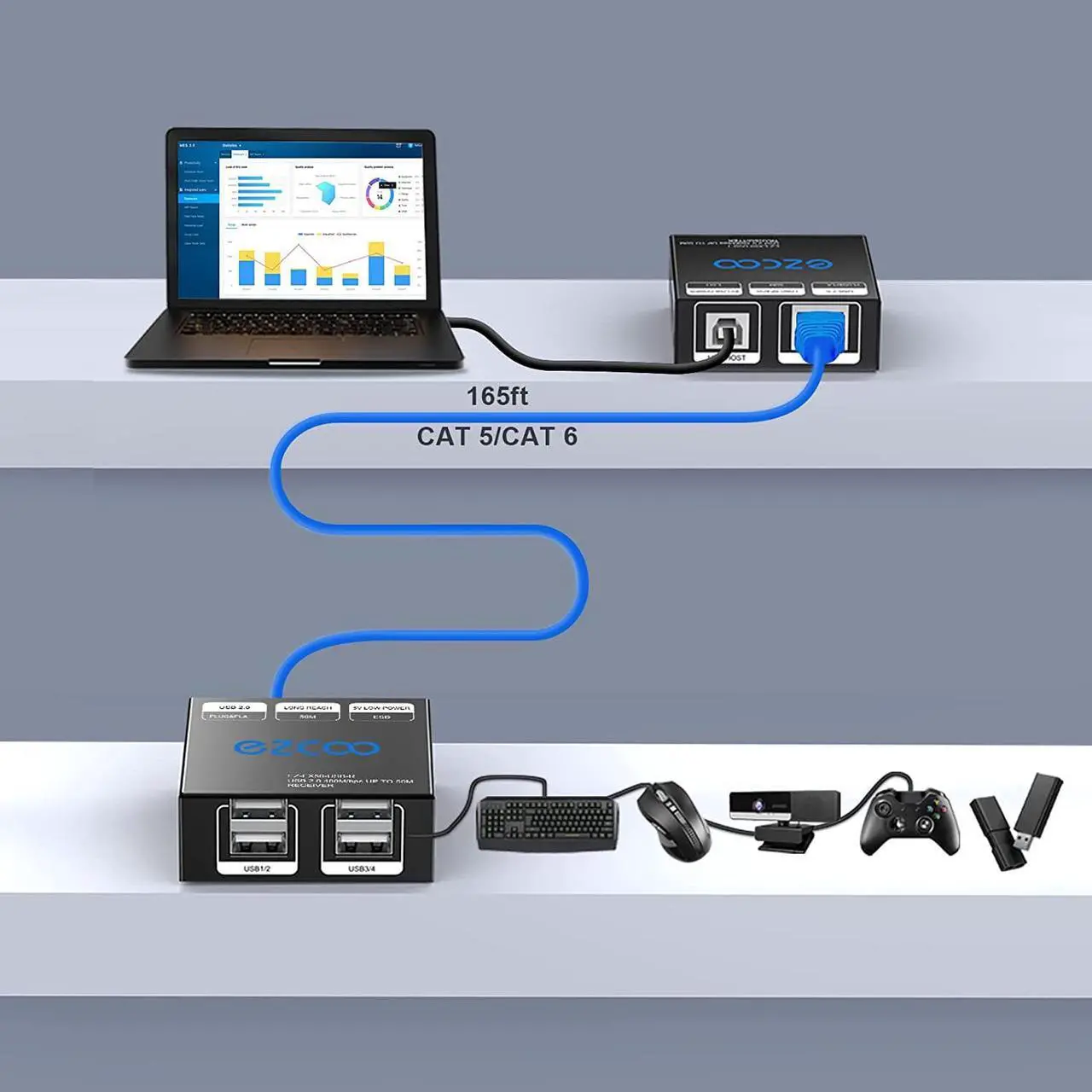 Alt view image 2 of 7 - USB Extender 165ft 50m 4-Port USB2.0 HUB by Cat5e Cat6 -Two Webcam Work Sync,Plug & Play for Camera Storage Hard Drive PC Windows,MacOS,Android,1.5m USB Cable, 5V Power USB Over Ethernet EX60USB