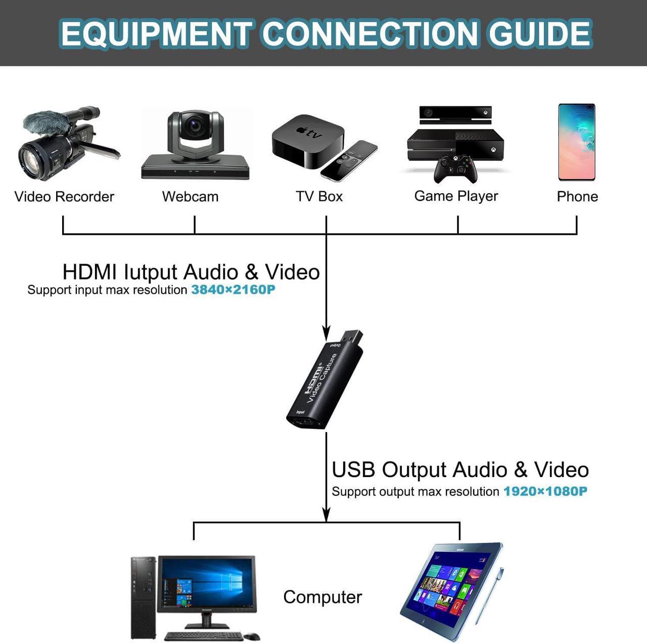 Alt view image 3 of 6 - 4K HDMI to USB 2.0 Video Capture Card 1080P Cam Link Card Game Capture Card Adapter Screen Record Capture Device for Streaming, Gaming, Video Conference, Teaching, Live Broadcasting