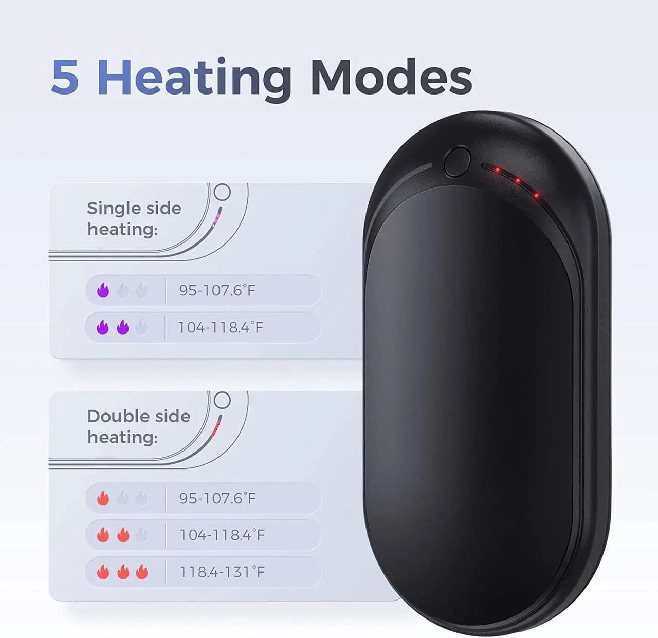 Alt view image 3 of 7 - OCOOPA Hand Warmer Rechargeable, Single/Double Side Heating, 5 Levels up to 10hrs Heat, 5200mAh Electric Portable Pocket Heater, Heat Therapy Great for Outdoors, Warm Gifts, 118D