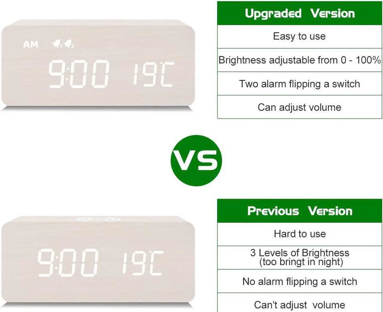 Alt view image 5 of 6 - MOSITO Digital Wooden Alarm Clock with Wireless Charging, 0-100% Dimmer, Dual Alarm, Weekday/Weekend Mode, Snooze, Wood LED Clocks for Bedroom, Bedside, Desk, Kids (White)