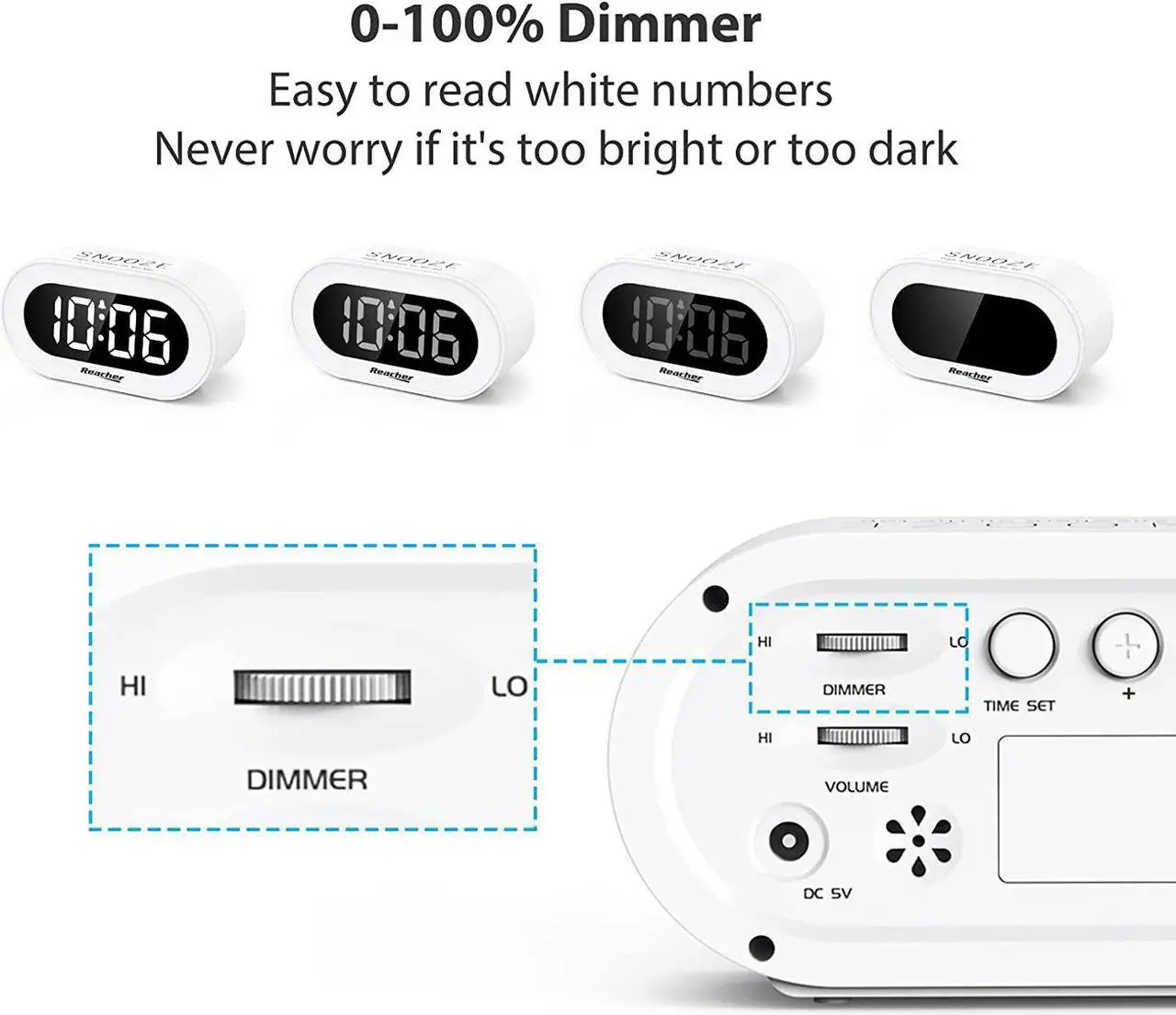 Alt view image 5 of 7 - REACHER Small LED Digital Alarm Clock with Snooze, Simple to Operate, Full Range Brightness Dimmer, Adjustable Alarm Volume, Outlet Powered Compact Clock for Bedrooms, Bedside, Desk, Shelf(White)