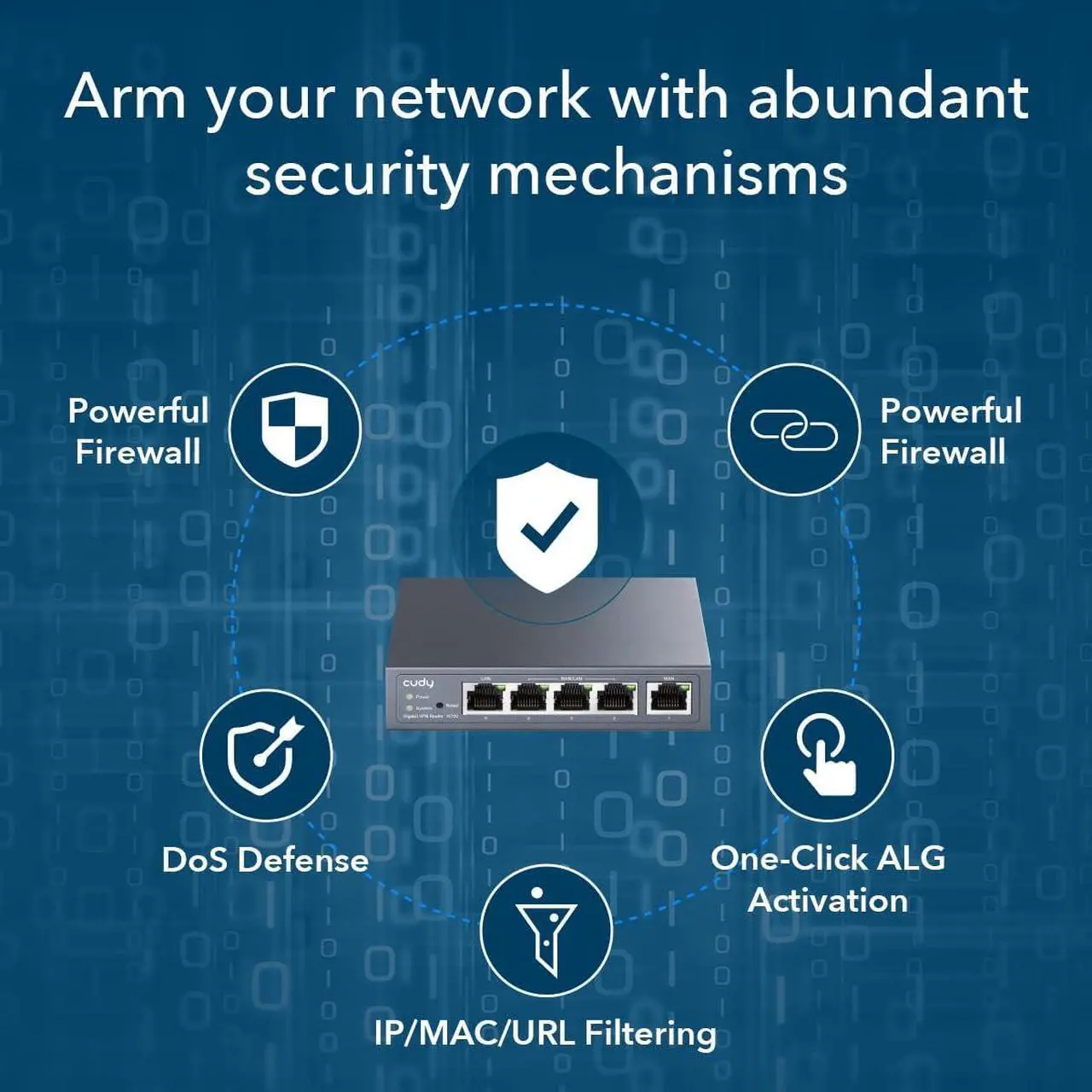 Alt view image 3 of 7 - Cudy New Gigabit Multi-WAN VPN Router, Up to 4 Gigabit WAN Ports, SMB Router, Load Balance, Lightning Protection, PPTP L2TP WireGuard OpenVPN IPsec VPN Router