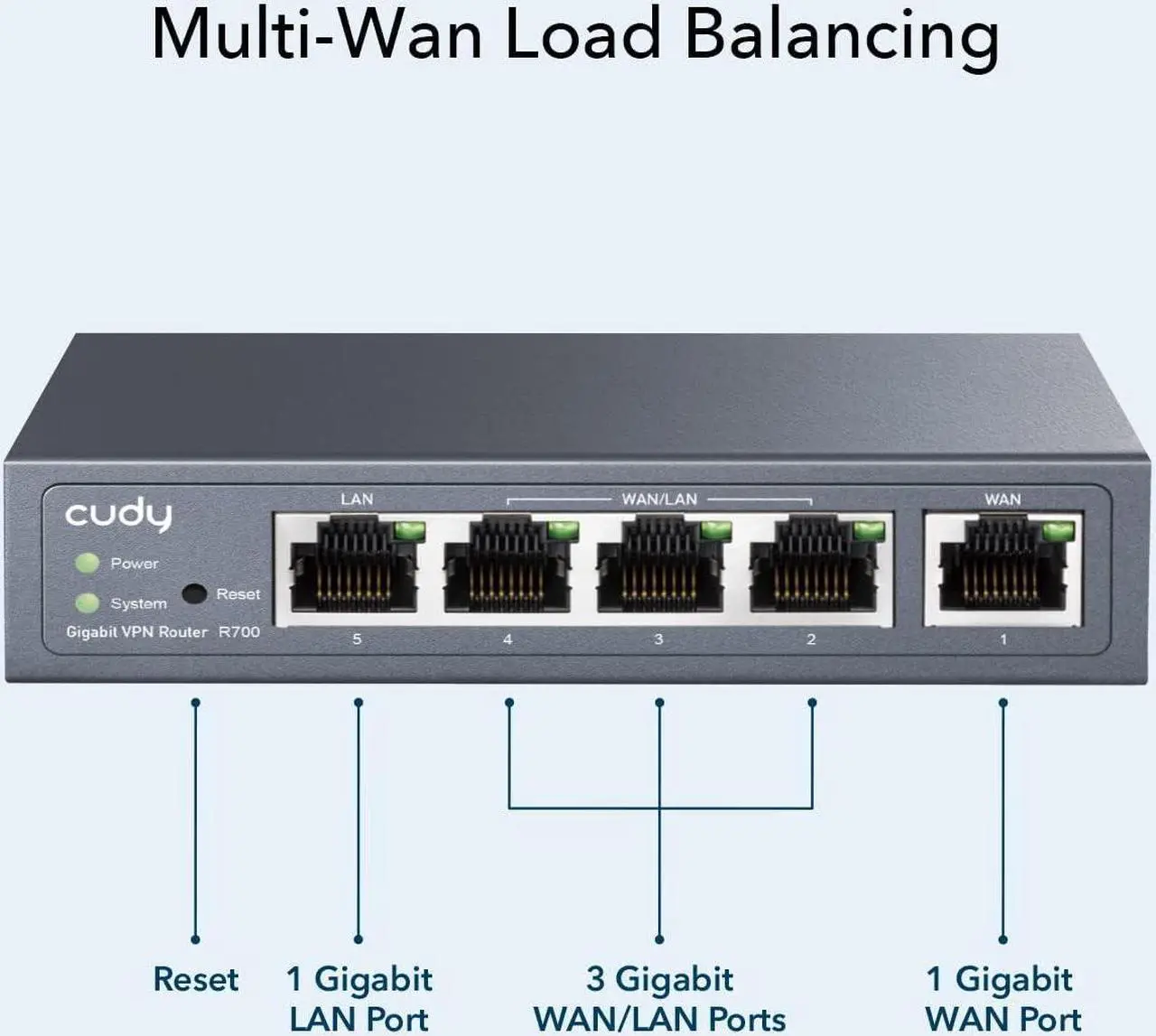 Alt view image 5 of 7 - Cudy New Gigabit Multi-WAN VPN Router, Up to 4 Gigabit WAN Ports, SMB Router, Load Balance, Lightning Protection, PPTP L2TP WireGuard OpenVPN IPsec VPN Router