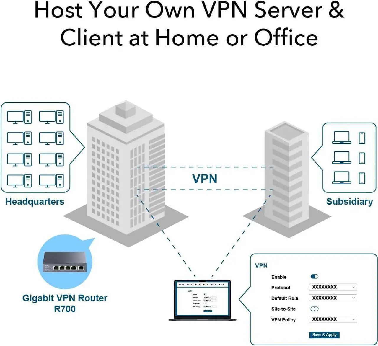 Alt view image 6 of 7 - Cudy New Gigabit Multi-WAN VPN Router, Up to 4 Gigabit WAN Ports, SMB Router, Load Balance, Lightning Protection, PPTP L2TP WireGuard OpenVPN IPsec VPN Router