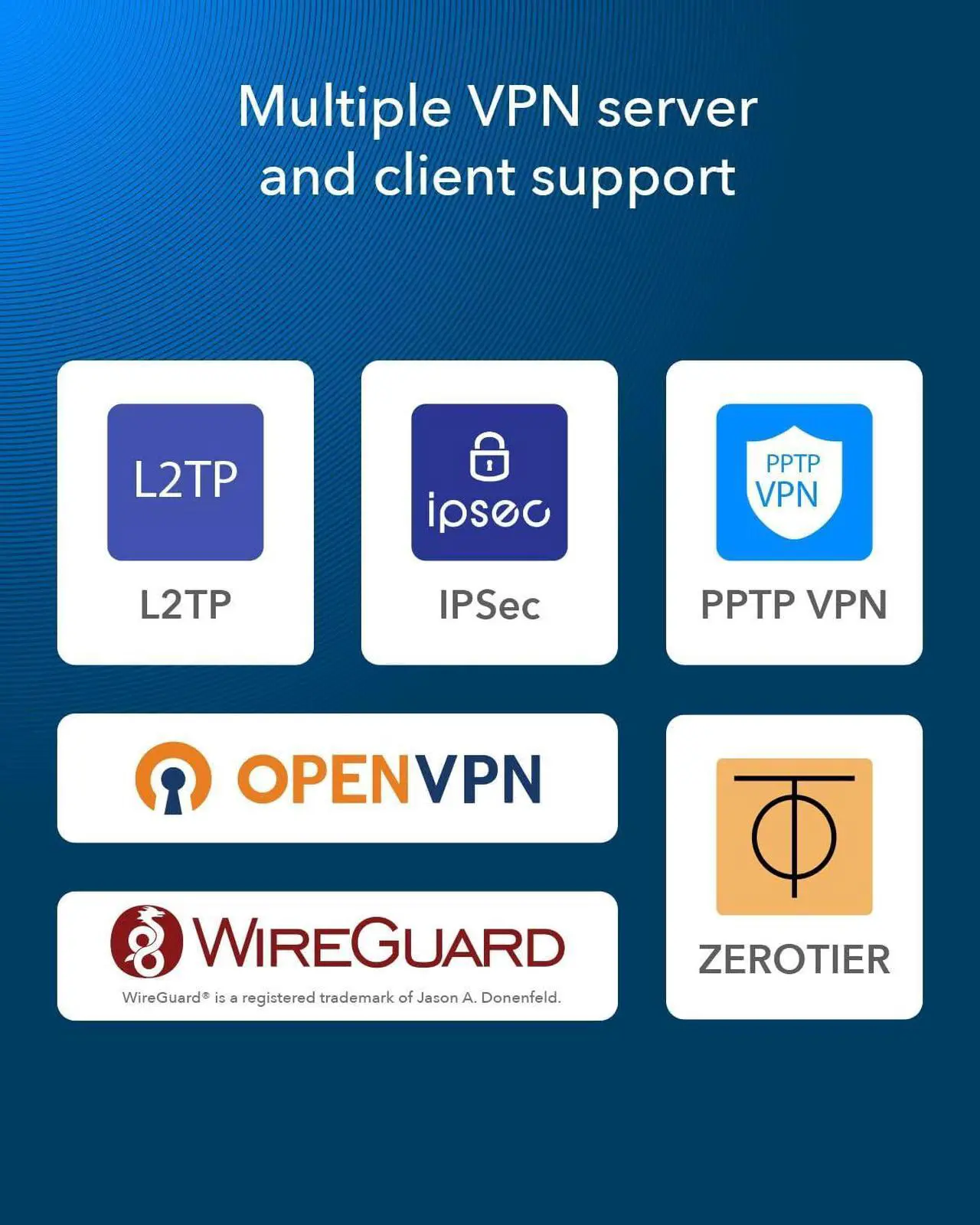 Alt view image 7 of 7 - Cudy New Gigabit Multi-WAN VPN Router, Up to 4 Gigabit WAN Ports, SMB Router, Load Balance, Lightning Protection, PPTP L2TP WireGuard OpenVPN IPsec VPN Router
