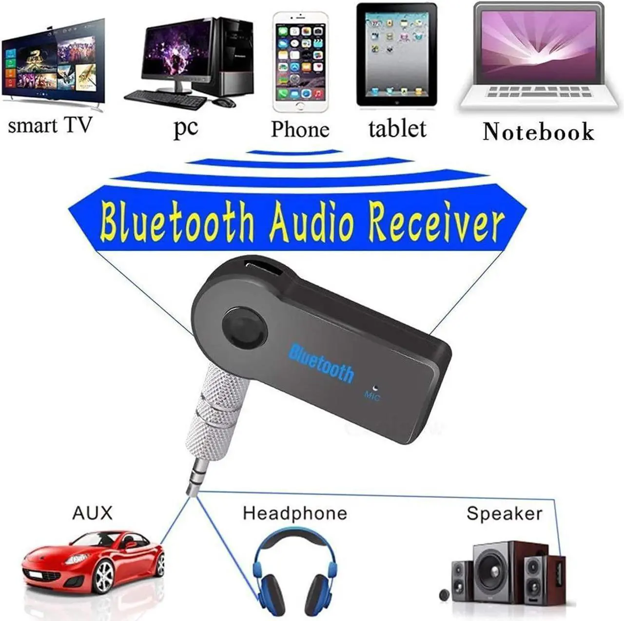 Alt view image 7 of 7 - Mini Bluetooth Receiver for Motorola Moto Z3 Play - Wireless to 3.5mm Jack Hands-Free Car Kit 3.5mm Audio Jack w/ LED Button Indicator for Audio Stereo System Headphone Speaker