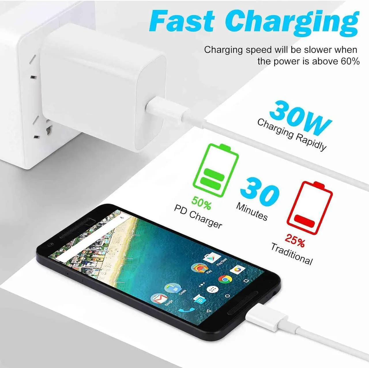 Alt view image 7 of 7 - 30W USB-C Charger - Compatible with Google Pixel Phones and Tablets - Fast Charging Pixel Phone Charger