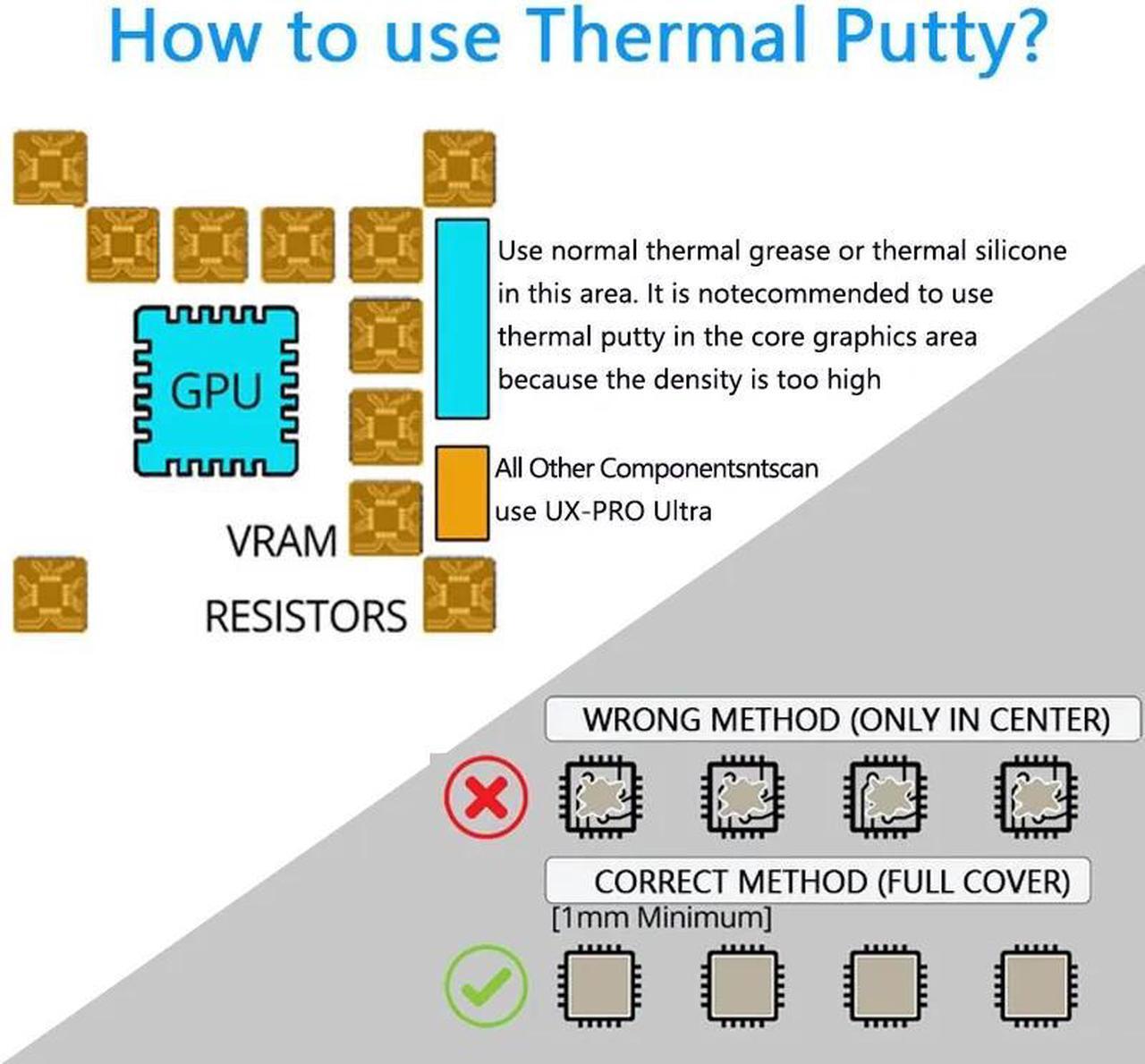 Alt view image 5 of 7 - UPSIREN U6 PRO Thermal Putty For VGA GPU IC Processor Rapid Cooling Thermal Pad Replacement Heat Blocking Putty High Performance