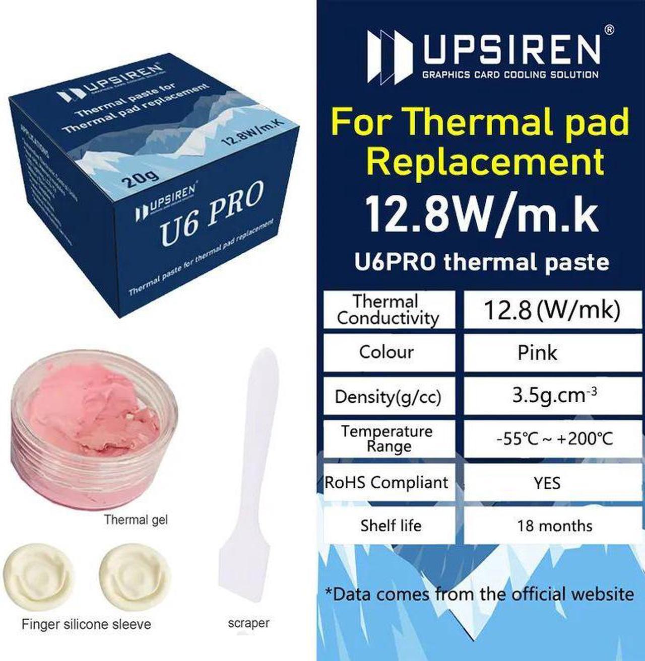 Alt view image 3 of 7 - UPSIREN U6 PRO Thermal Putty For VGA GPU IC Processor Rapid Cooling Thermal Pad Replacement Heat Blocking Putty High Performance
