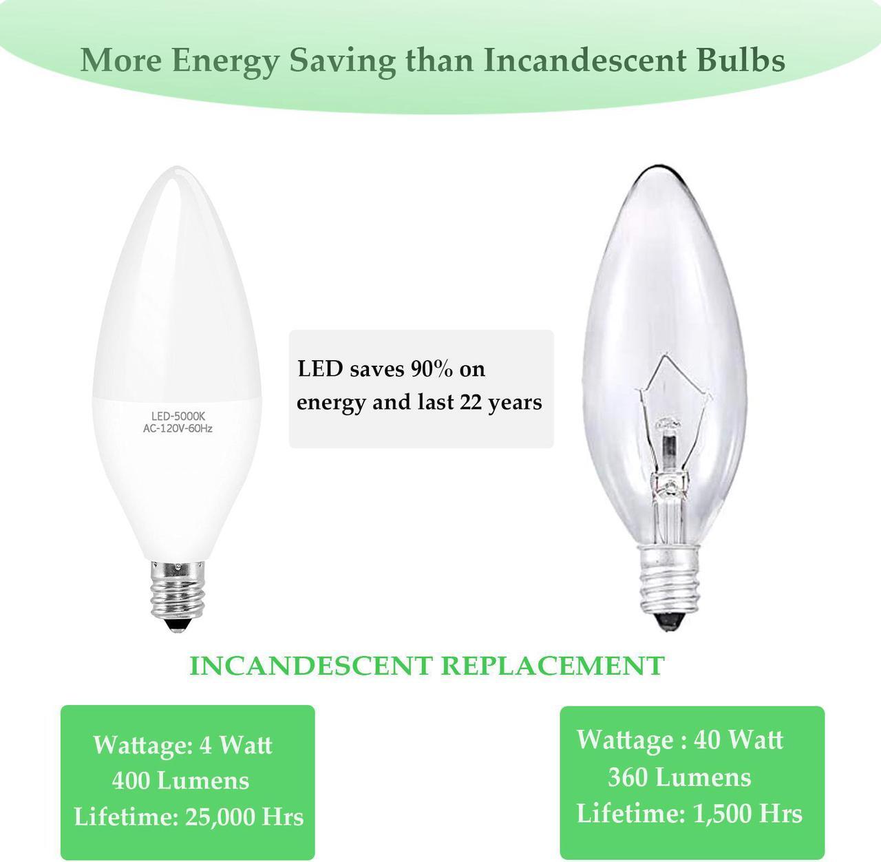 Alt view image 4 of 7 - WELLHOME 6PCS E12 LED Candelabra Bulbs, 40W Equivalent Ceiling Fan Bulb Chandelier Bulbs, 4W B11 / C37 LED Bulb Daylight White 5000K Dimmable Candle Lights, 400 Lumens