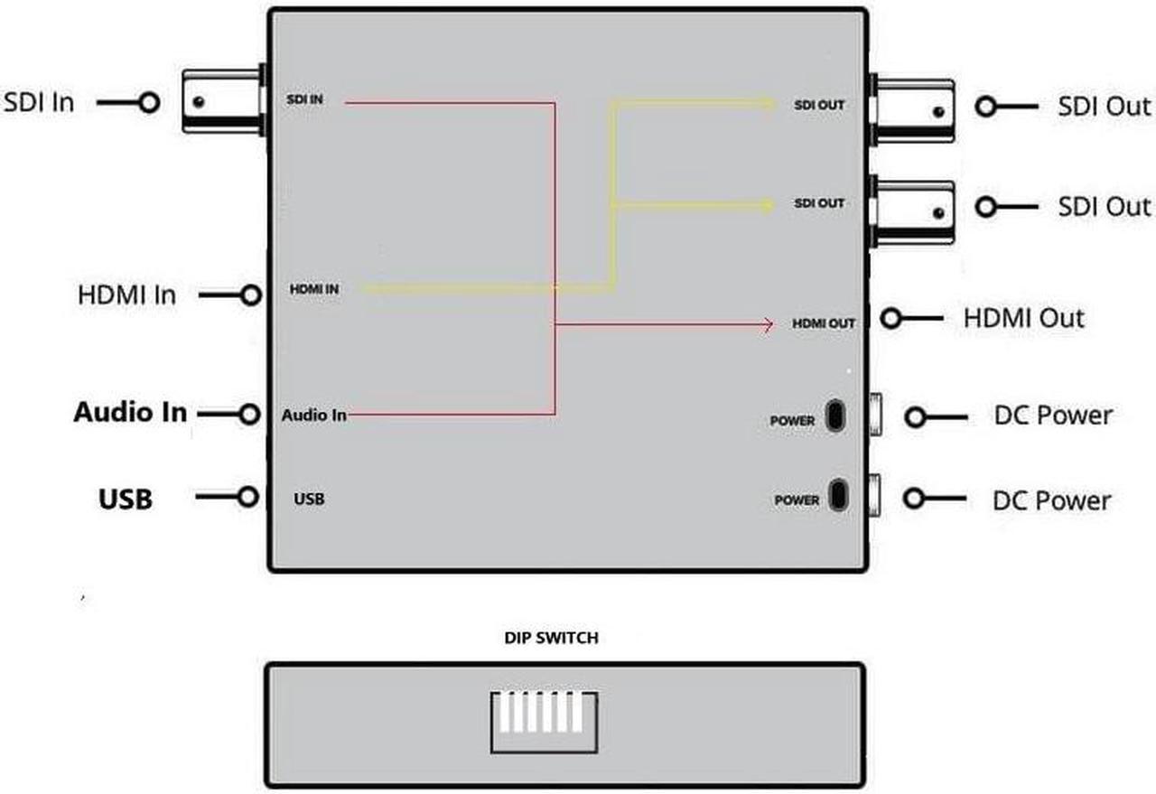 Alt view image 2 of 2 - BENESTON HDMI / SDI Signal Cross Converter / CCTV / Broadcast / 1080P 59.94Hz