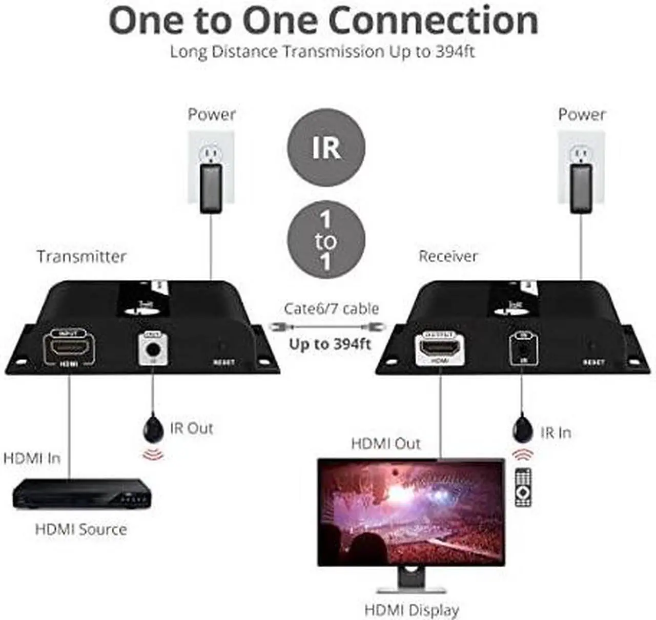 Alt view image 19 of 20 - SIIG HDMI 4K30Hz HDbitT over IP Extender - 120m - Extends HDMI audio/video signals up to 120m over cost effective Cat 6/7 cable, while maintaining signal strength and superior audio/video quality, 4K3