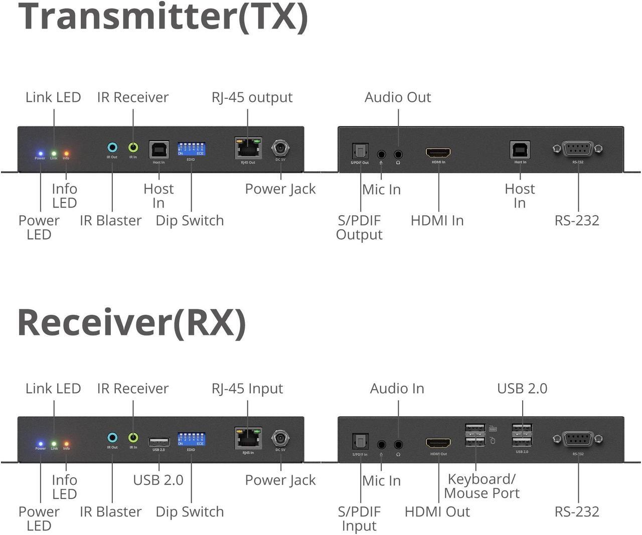 Alt view image 10 of 14 - SIIG 4K60Hz 18Gbps HDMI over IP Matrix Kit CEH28A11S1