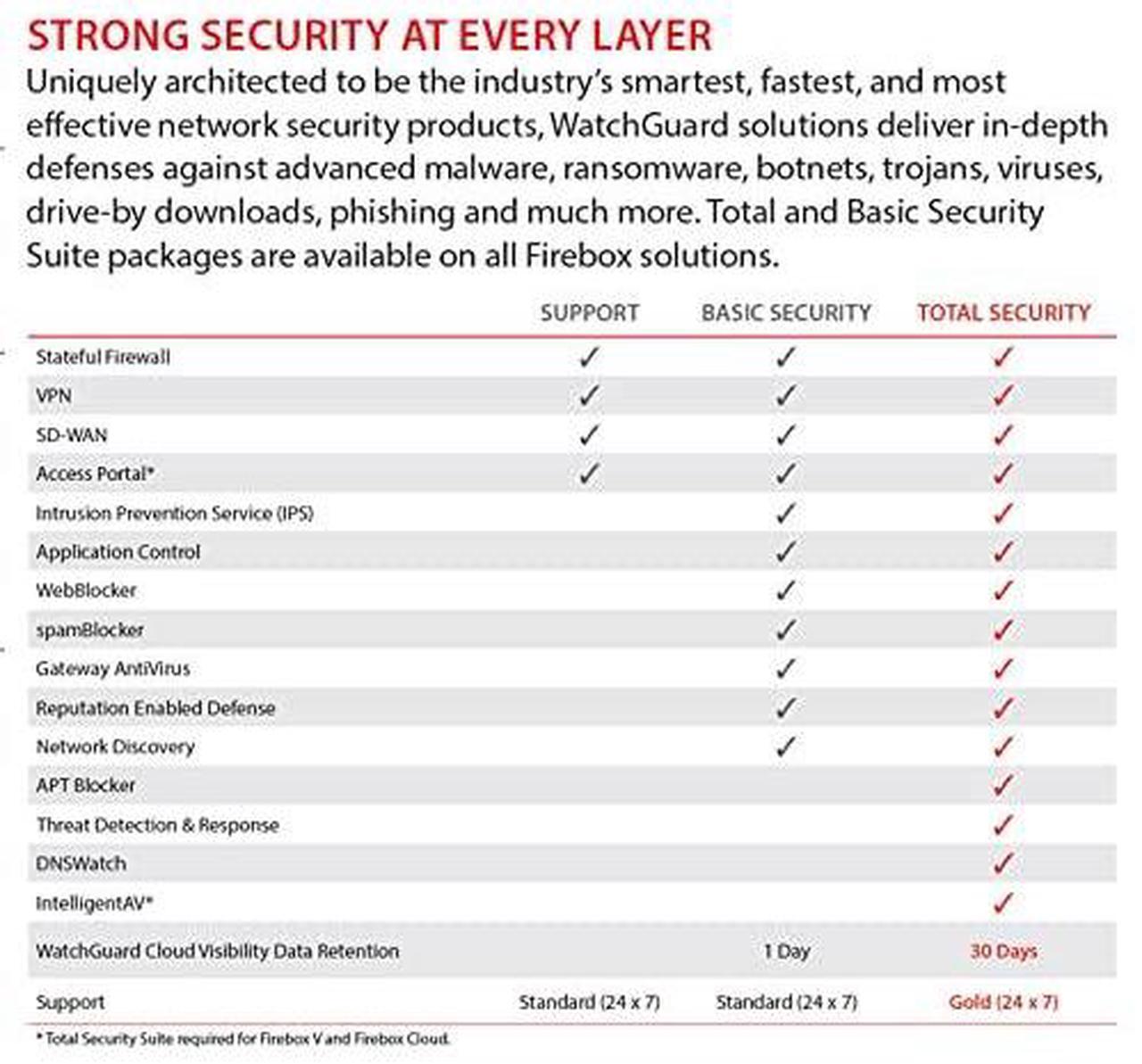 Alt view image 8 of 9 - WatchGuardFirebox M290 with 1-yr Basic Security Suite