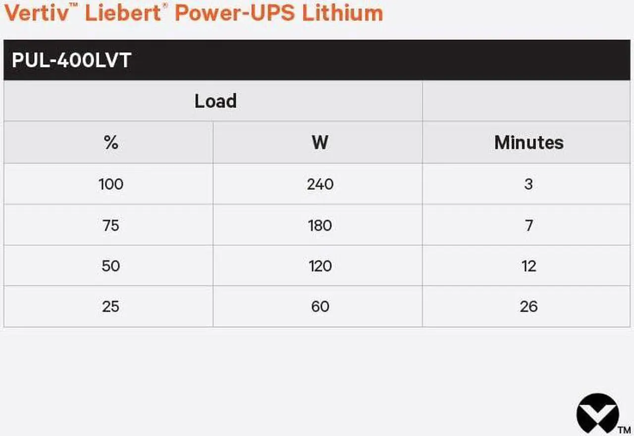Alt view image 15 of 20 - Vertiv Liebert PUL-400LVT Power-UPS Lithium 400VA/240W 120V Standby Lithium-Ion UPS - Single Phase UPS, Energy Star certified, compact and lightweight design