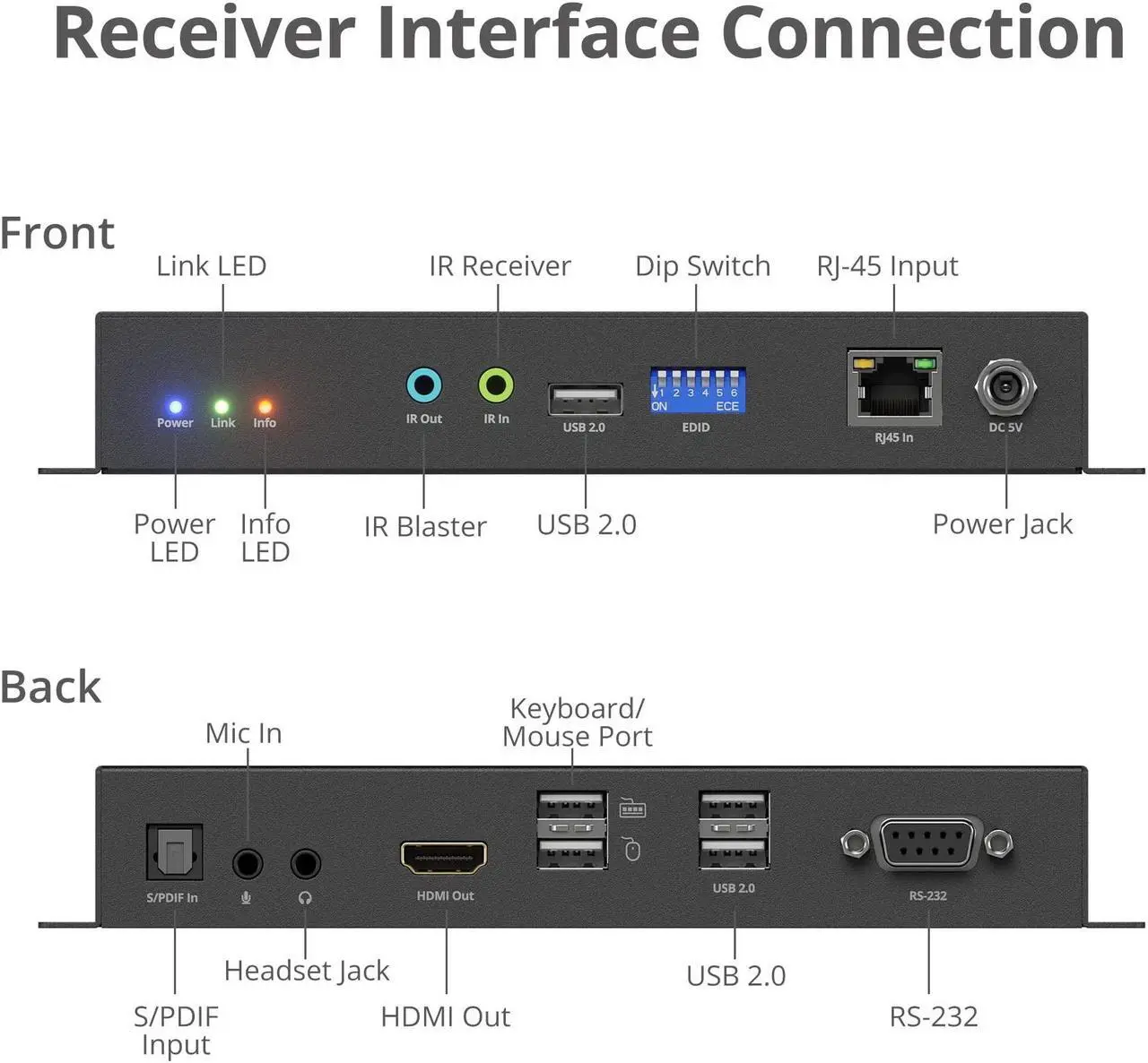 Alt view image 8 of 13 - SIIG 4K 60Hz 18Gbps HDMI over IP Matrix Decoder RX 394ft CE-H27G11-S1 Brown Box