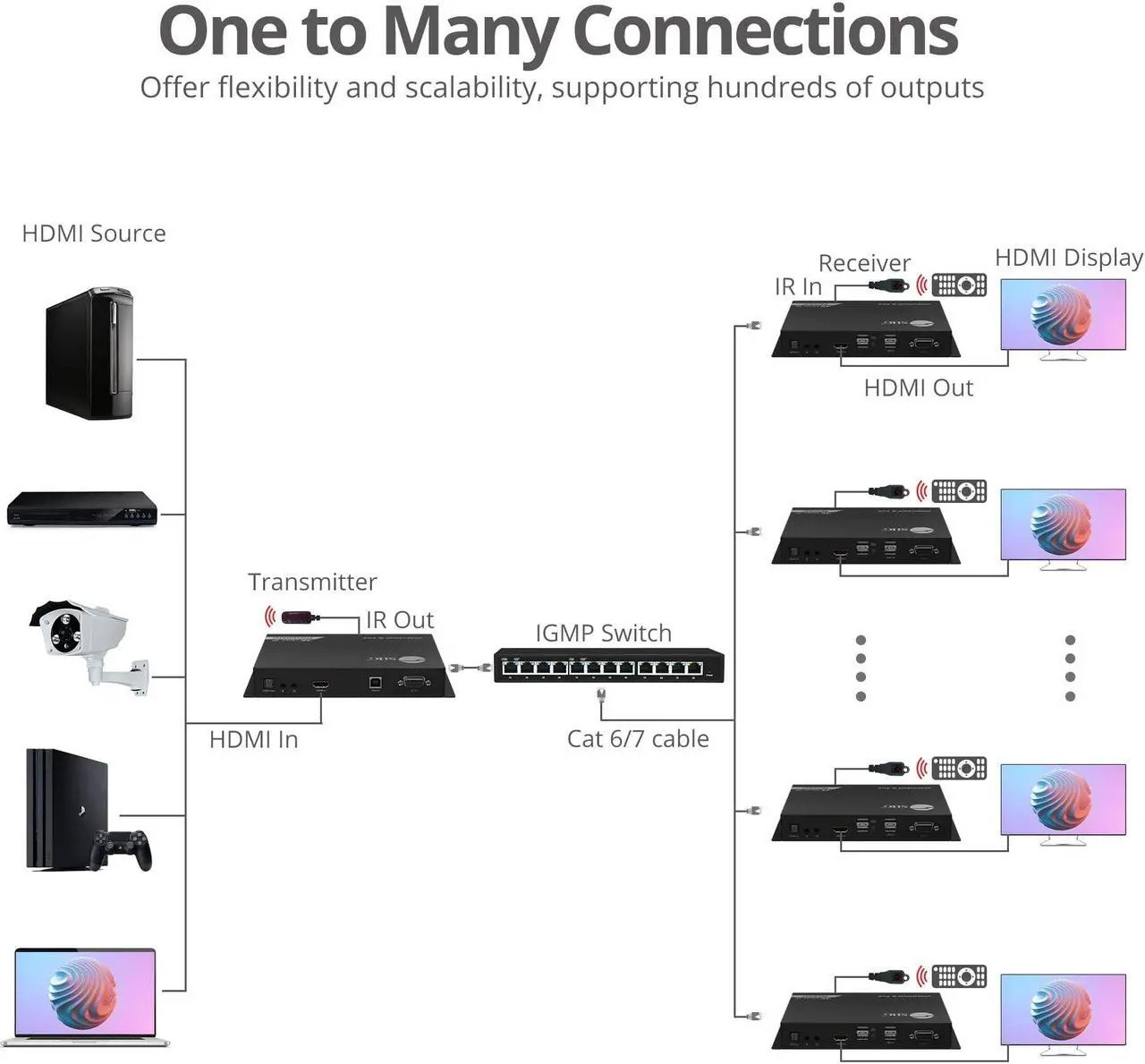 Alt view image 9 of 13 - SIIG 4K 60Hz 18Gbps HDMI over IP Matrix Decoder RX 394ft CE-H27G11-S1 Brown Box