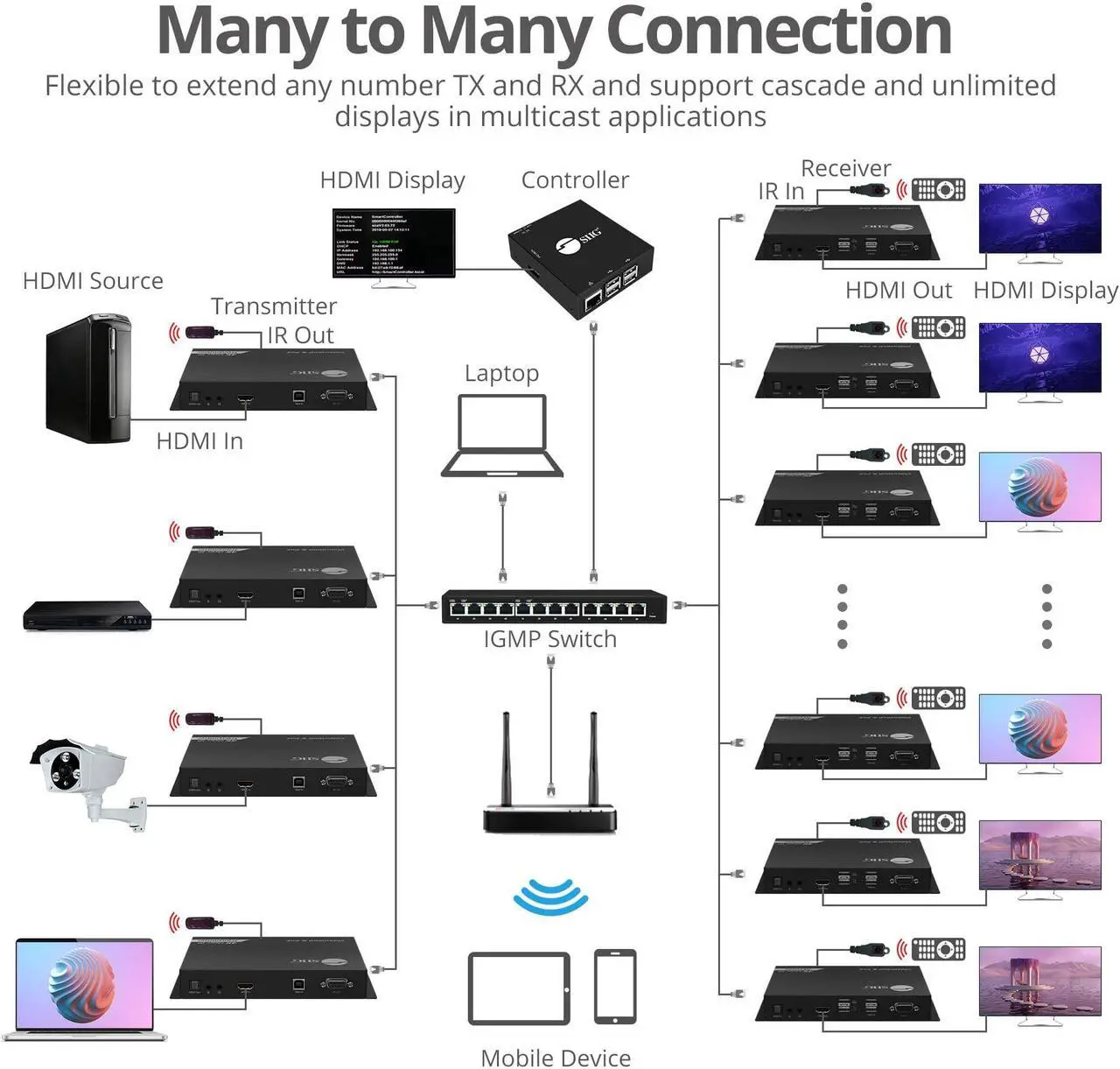 Alt view image 10 of 13 - SIIG 4K 60Hz 18Gbps HDMI over IP Matrix Decoder RX 394ft CE-H27G11-S1 Brown Box