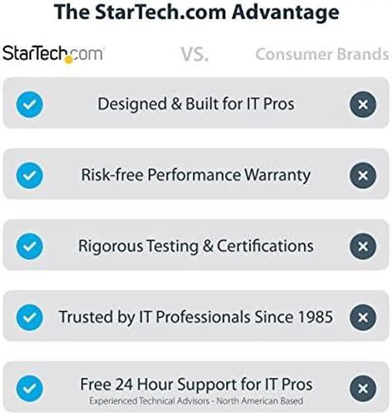 Alt view image 7 of 11 - StarTech USB C to HDMI DVI VGA Video Adapter 118USBCHDMIVGADVI