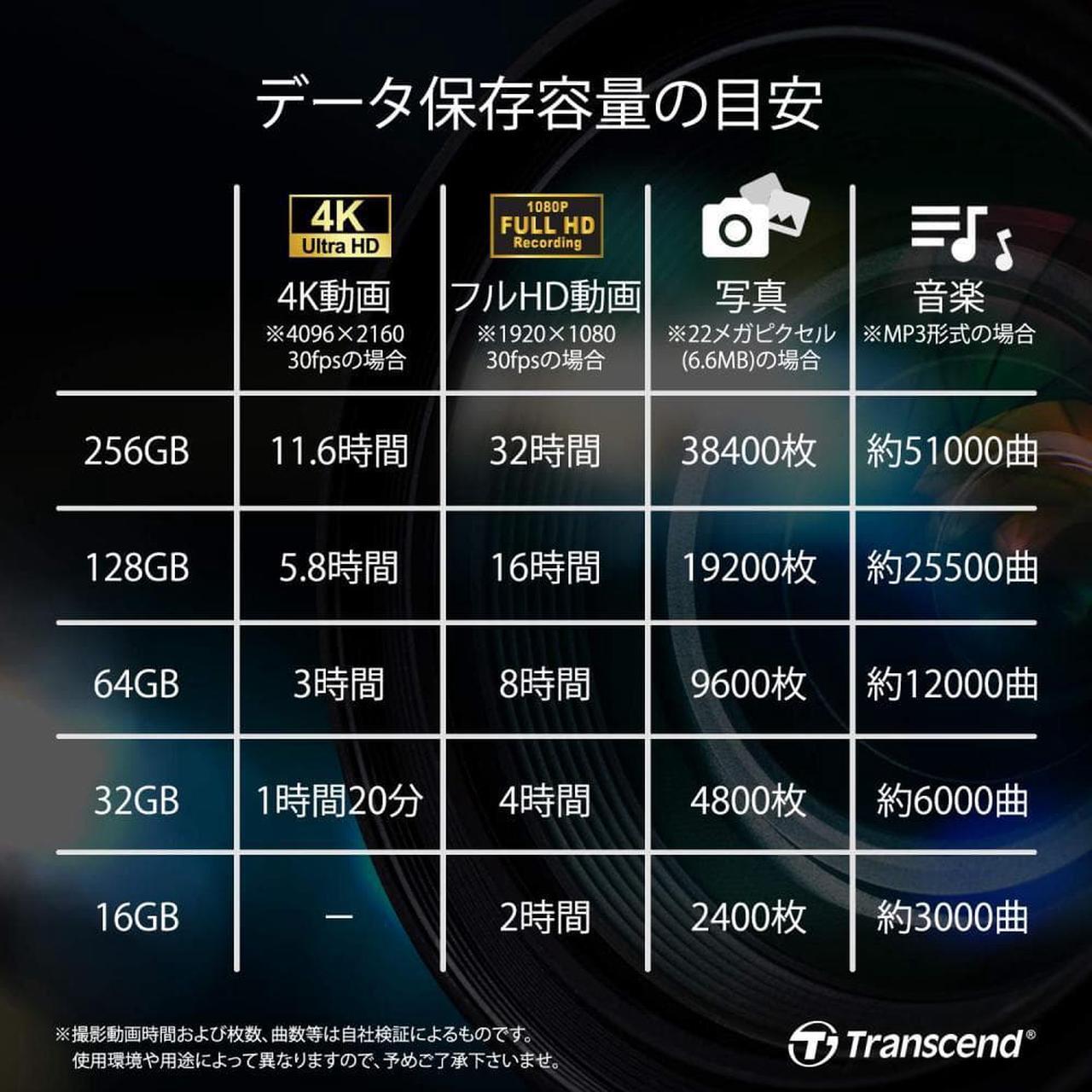 Alt view image 9 of 14 - Transcend 256GB 300S microSDXC CL10 V30 A1 Memory Card with SD Adapter