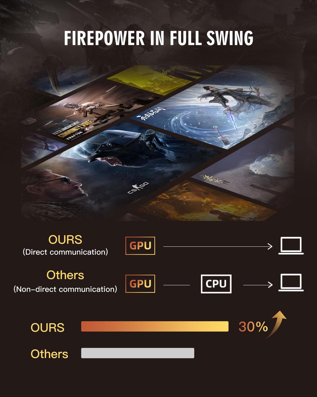 Alt view image 5 of 7 - Hasee T8 (16'', i9-12900H, RTX3060), Gaming Laptop, i9-12900H 5.0GHz, 16G DDR4 RAM, 1T NVMe PCIe4.0 SSD, RTX3060 6G GDDR6, 16'' 2.5K 165Hz IPS Display, RGB KB, WiFi 6, BT 5.2, Win 11, Obsidian Black